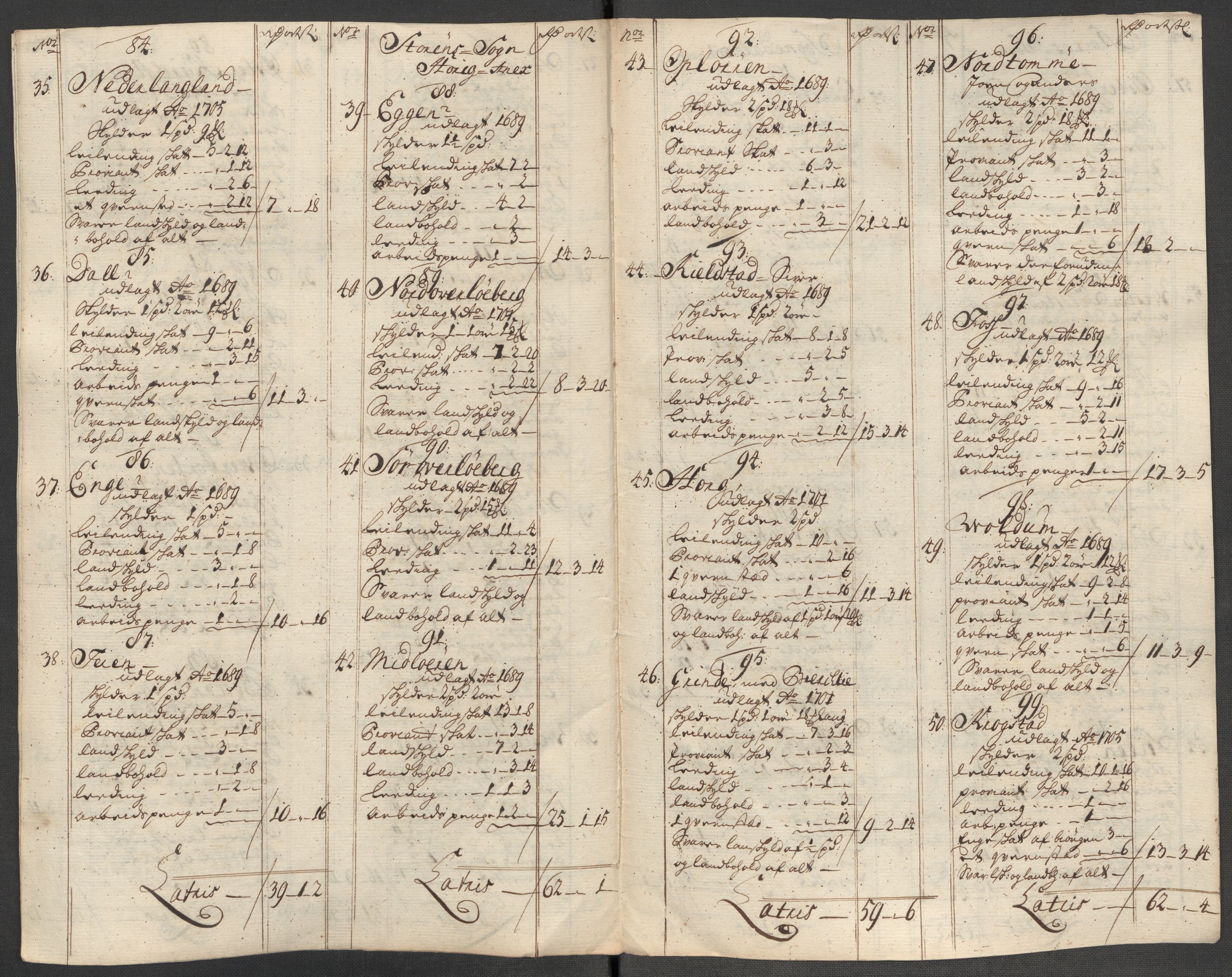 Rentekammeret inntil 1814, Reviderte regnskaper, Fogderegnskap, RA/EA-4092/R60/L3972: Fogderegnskap Orkdal og Gauldal, 1718, p. 253