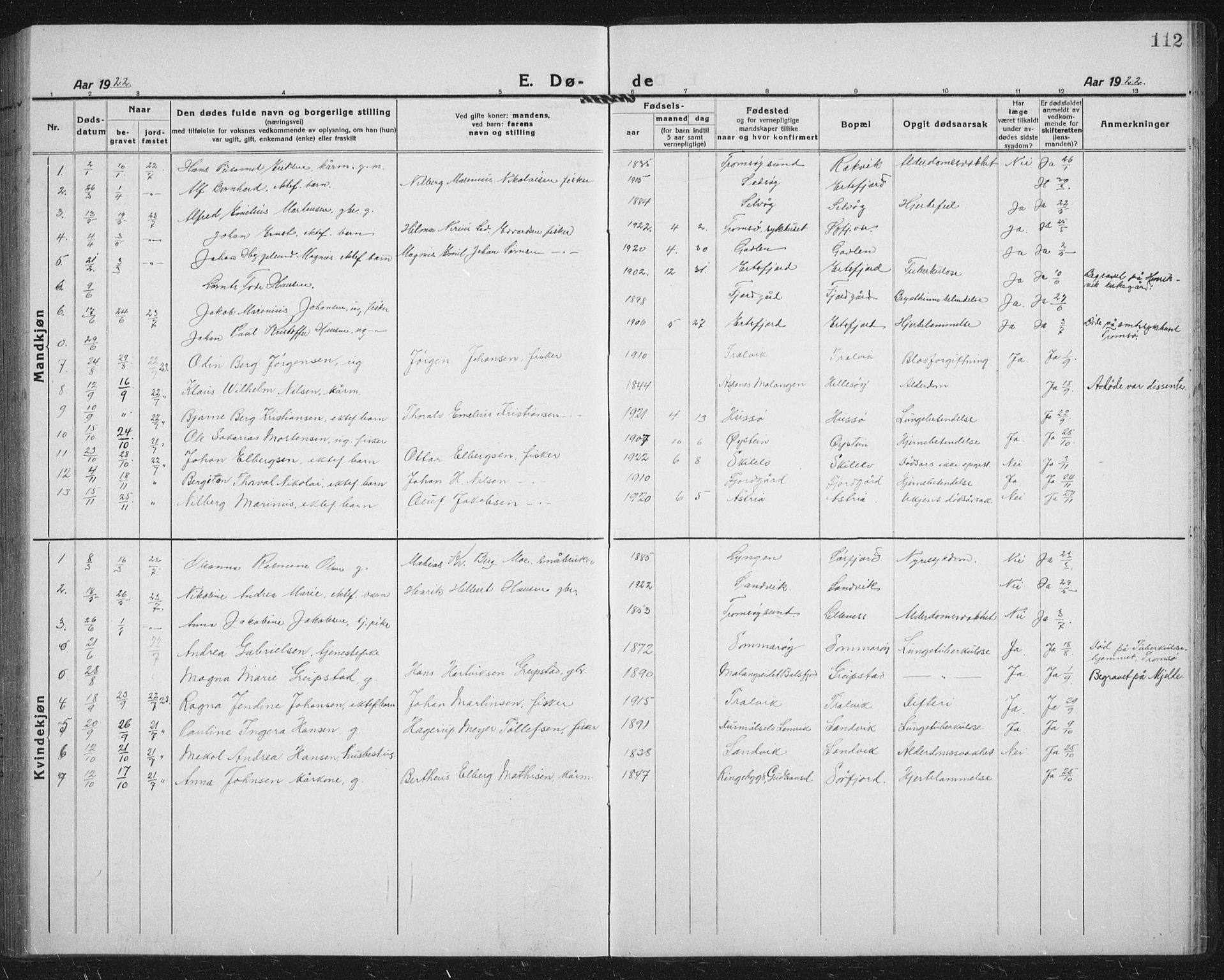 Lenvik sokneprestembete, SATØ/S-1310/H/Ha/Hab/L0023klokker: Parish register (copy) no. 23, 1918-1936, p. 112