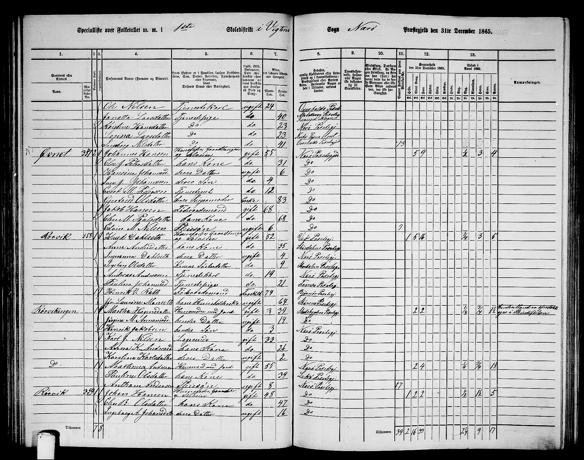 RA, 1865 census for Nærøy, 1865, p. 74