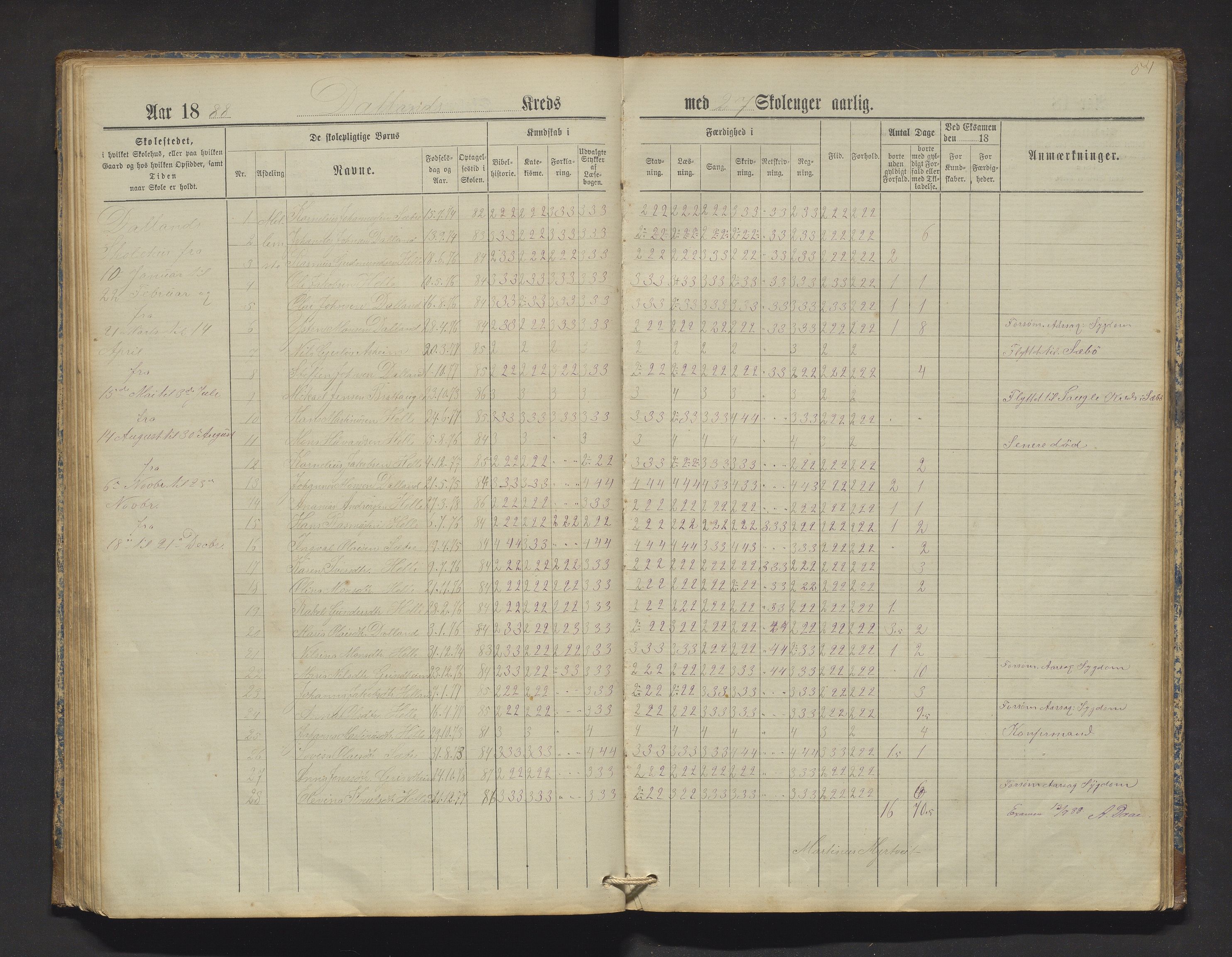 Manger kommune. Barneskulane, IKAH/1261-231/F/Fa/L0002: Skuleprotokoll for Toska, Manger, Dalland, Lilletvedt, Sætre og Helle krinsar , 1882-1916, p. 54