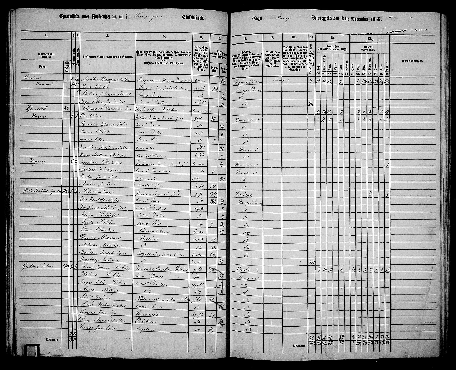 RA, 1865 census for Stange, 1865, p. 107