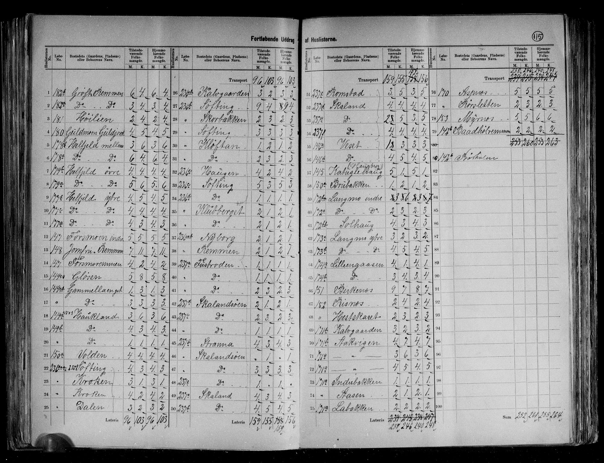 RA, 1891 census for 1824 Vefsn, 1891, p. 20
