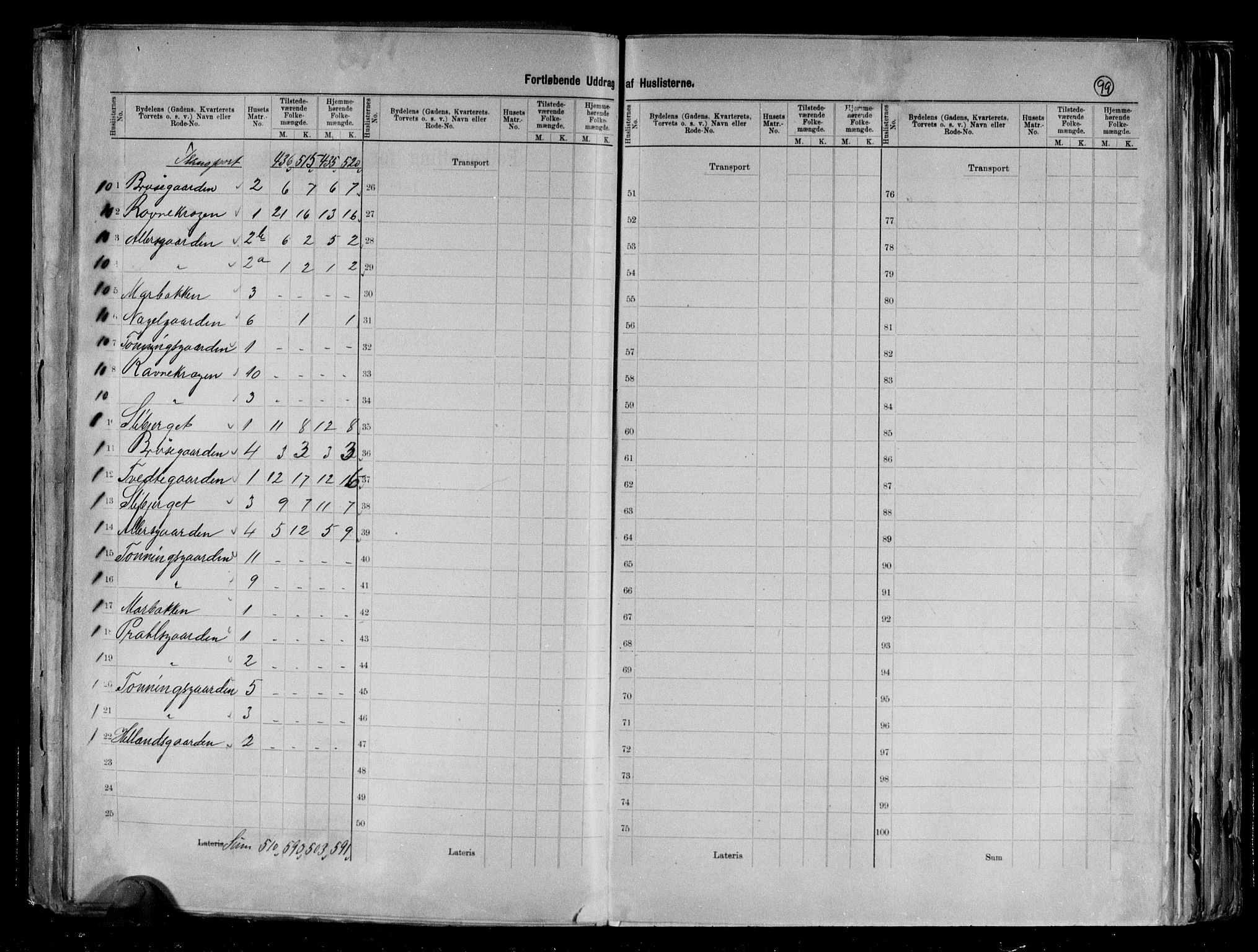 RA, 1891 Census for 1301 Bergen, 1891, p. 101