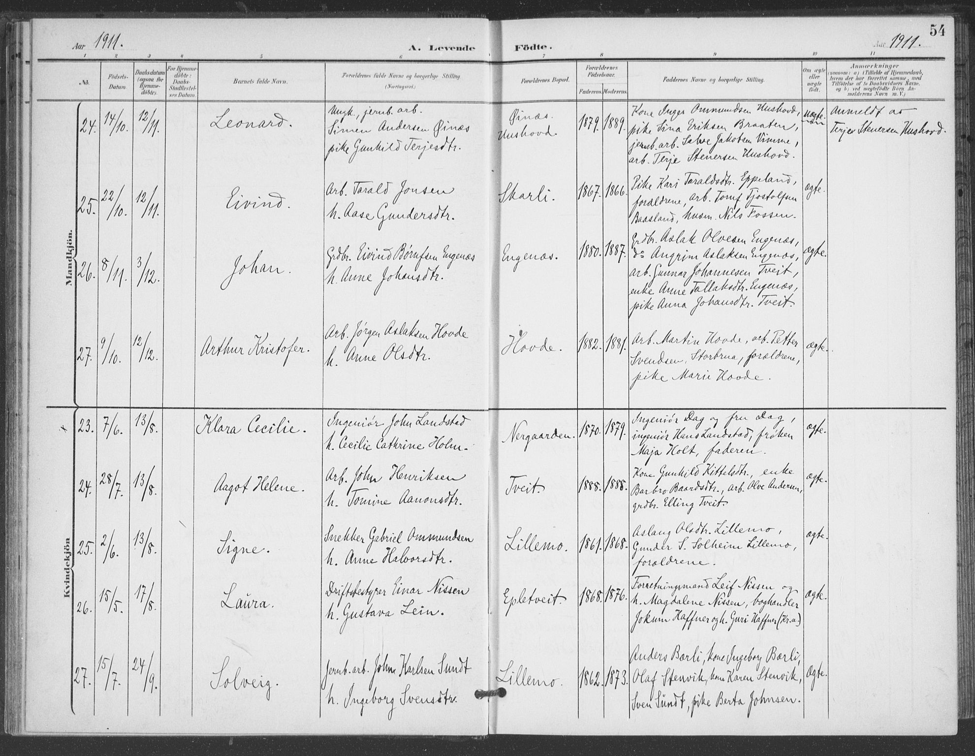 Åmli sokneprestkontor, AV/SAK-1111-0050/F/Fa/Fac/L0012: Parish register (official) no. A 12, 1900-1914, p. 54