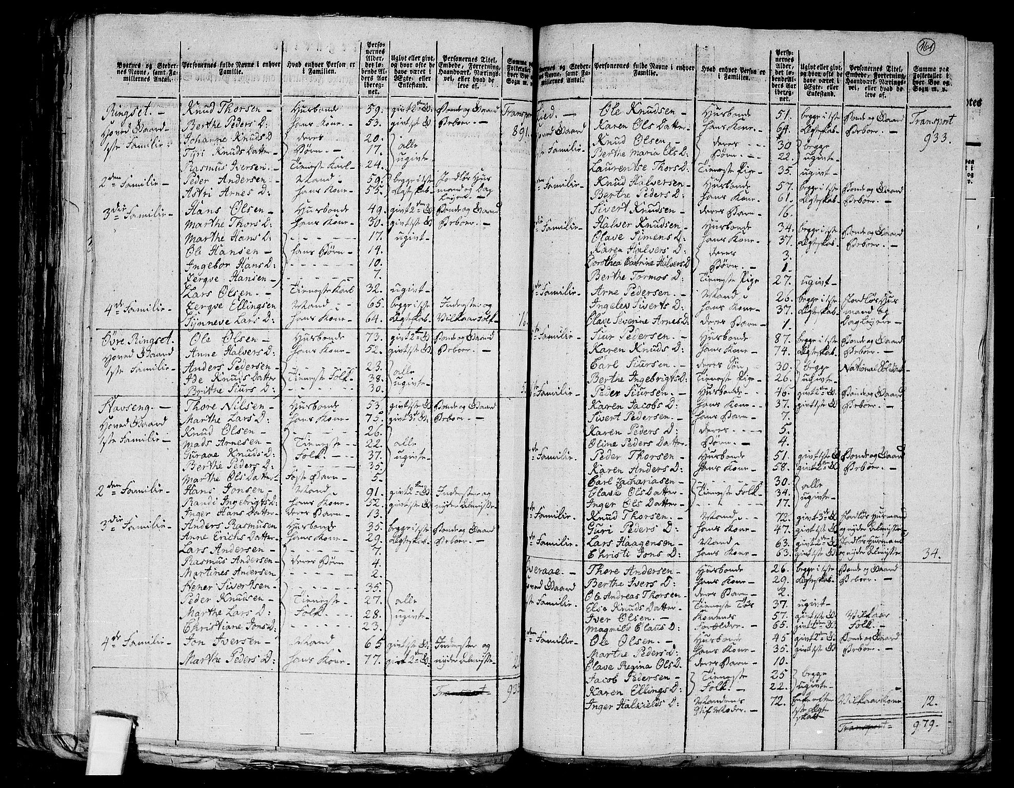 RA, 1801 census for 1525P Stranda, 1801, p. 160b-161a