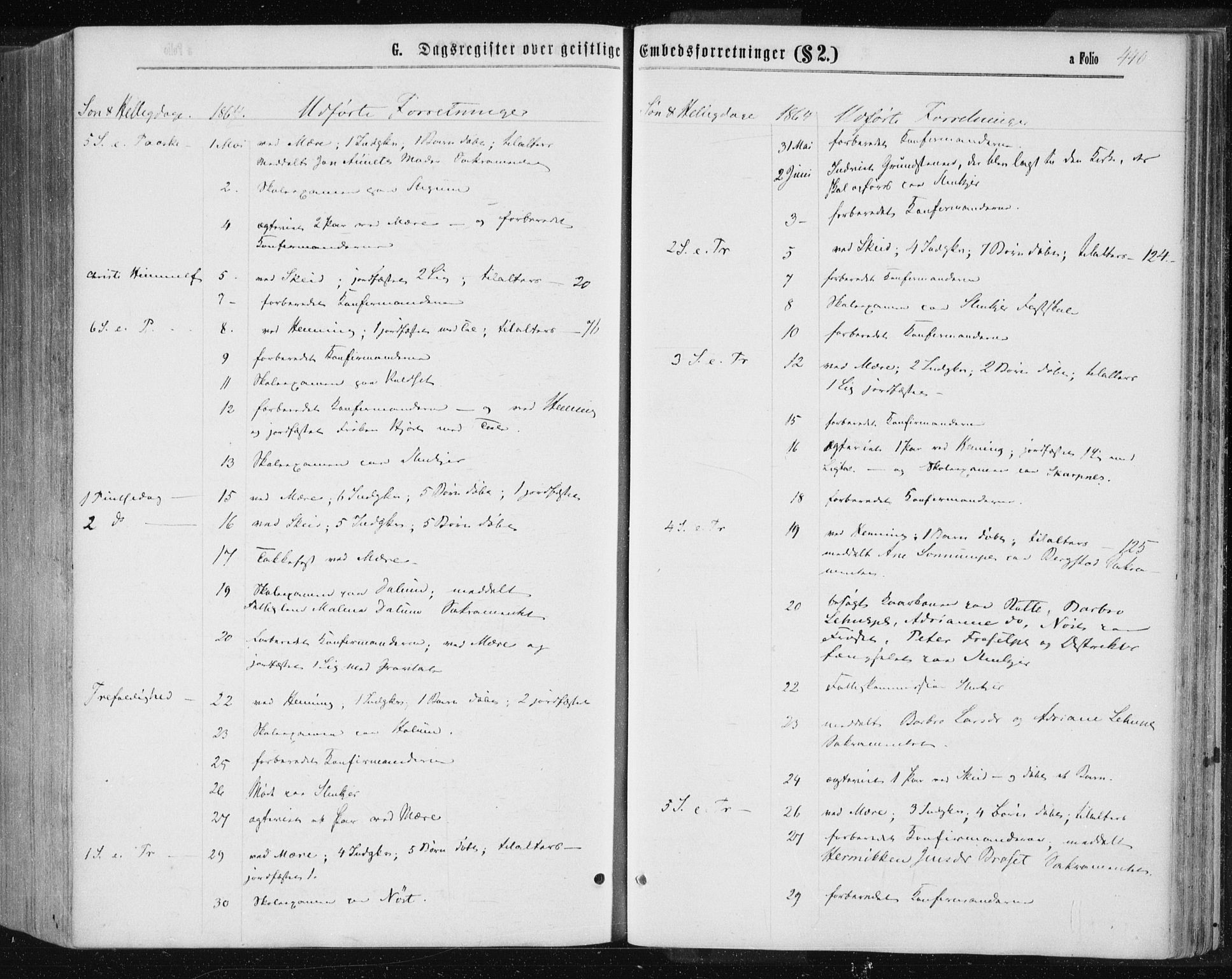 Ministerialprotokoller, klokkerbøker og fødselsregistre - Nord-Trøndelag, AV/SAT-A-1458/735/L0345: Parish register (official) no. 735A08 /1, 1863-1872, p. 440