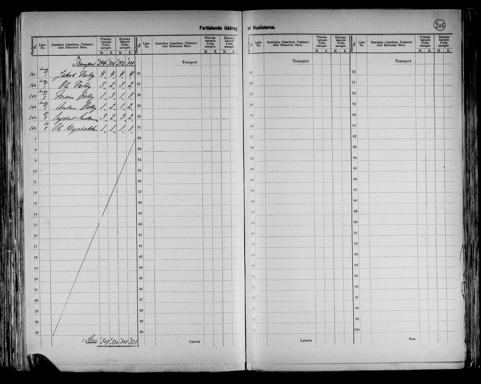 RA, 1891 census for 0418 Nord-Odal, 1891, p. 17