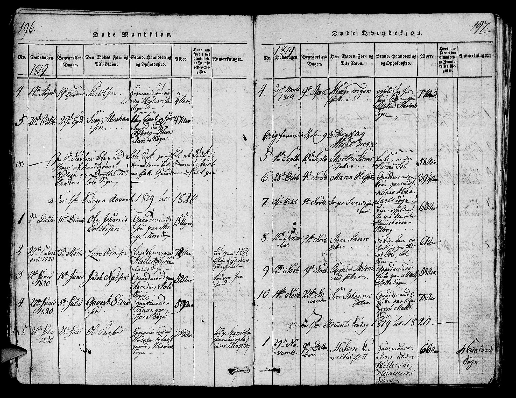 Håland sokneprestkontor, AV/SAST-A-101802/001/30BA/L0004: Parish register (official) no. A 4, 1815-1829, p. 196-197