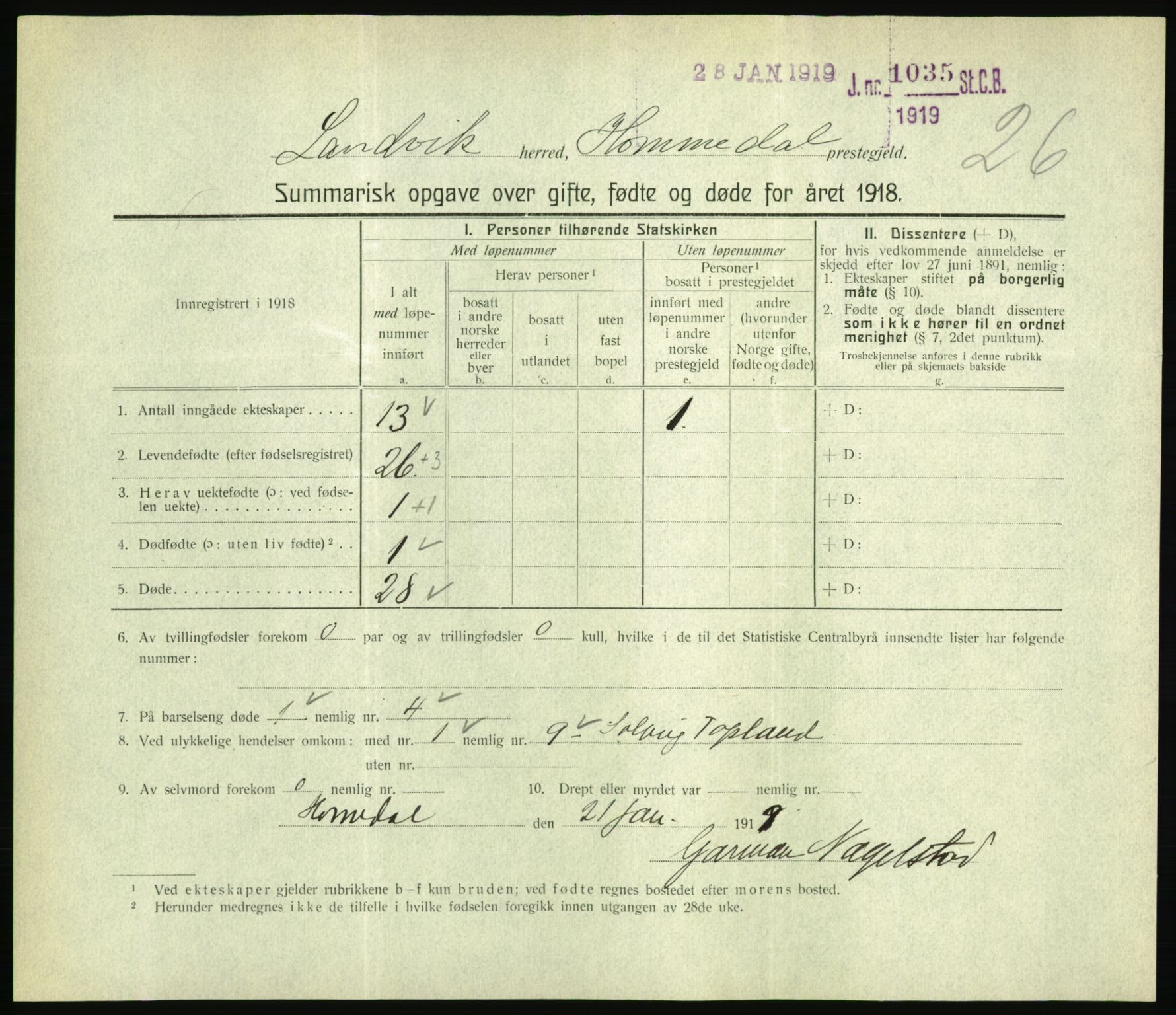 Statistisk sentralbyrå, Sosiodemografiske emner, Befolkning, AV/RA-S-2228/D/Df/Dfb/Dfbh/L0059: Summariske oppgaver over gifte, fødte og døde for hele landet., 1918, p. 655