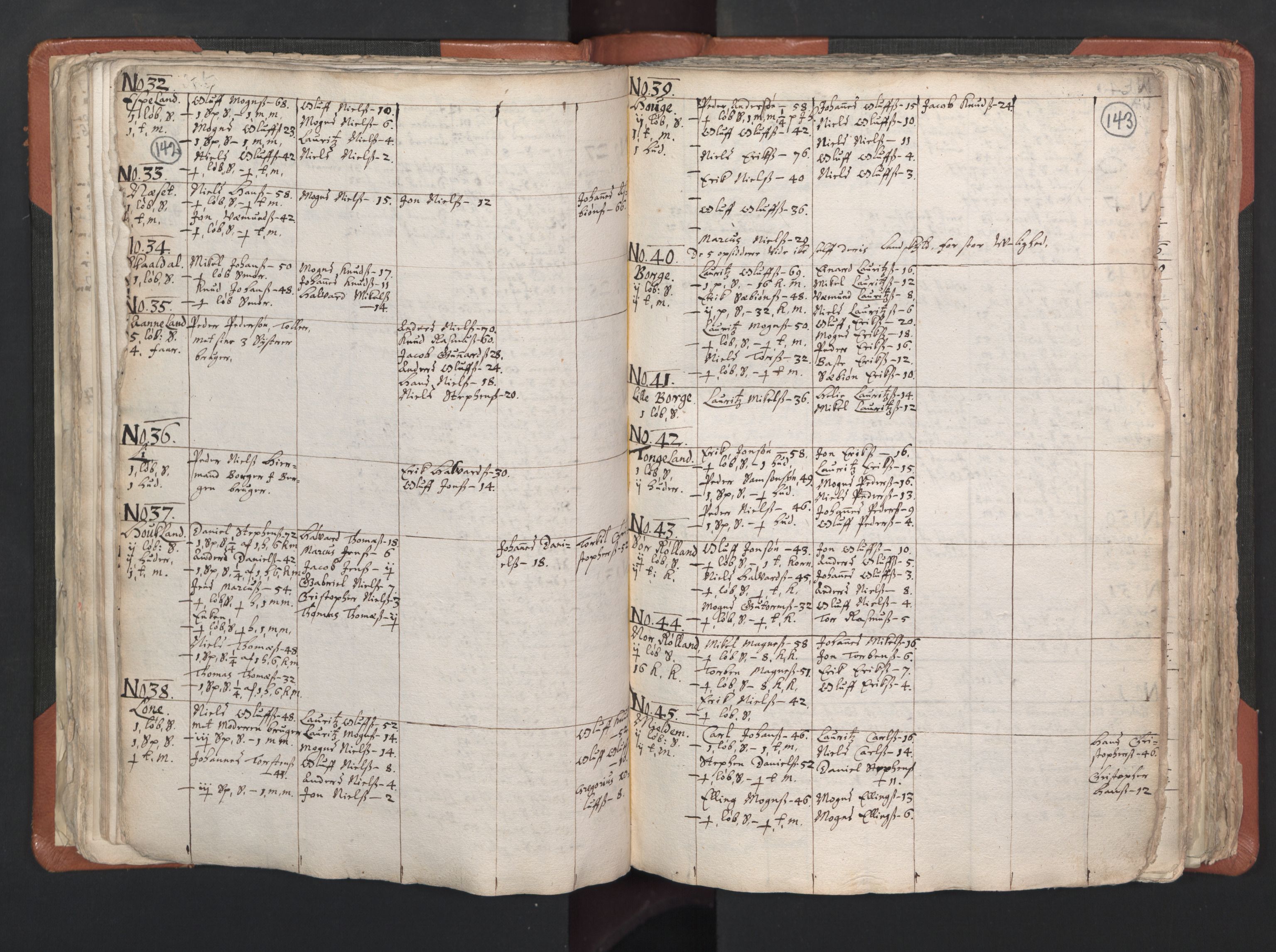 RA, Vicar's Census 1664-1666, no. 22: Nordhordland deanery, 1664-1666, p. 142-143