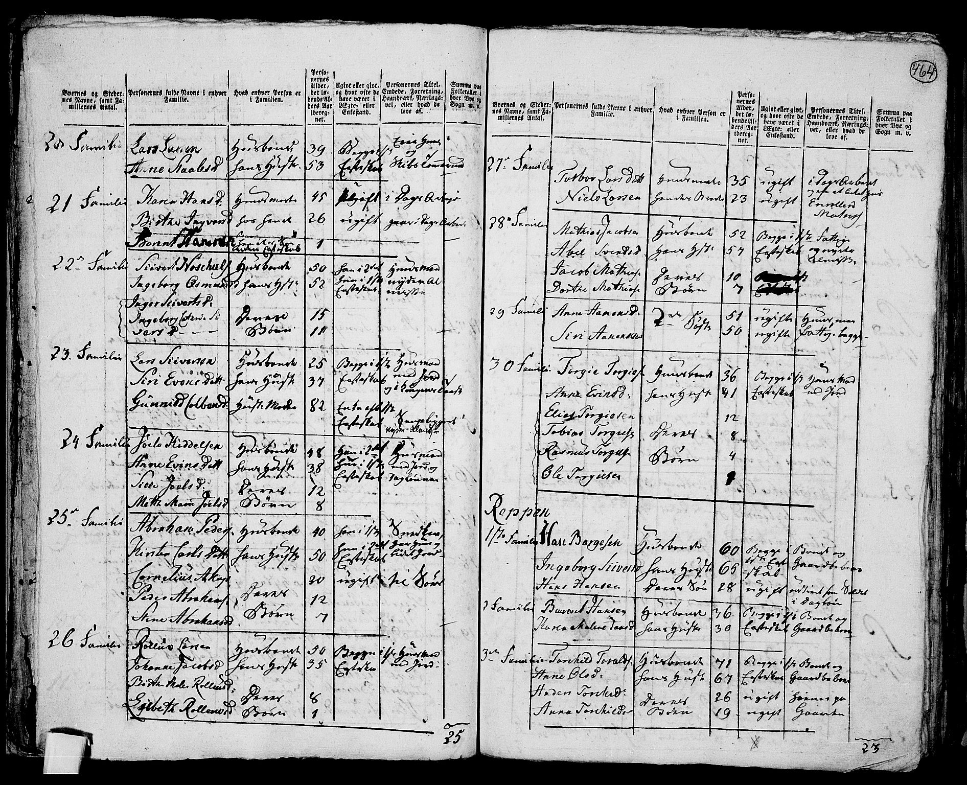 RA, 1801 census for 1112P Lund, 1801, p. 463b-464a