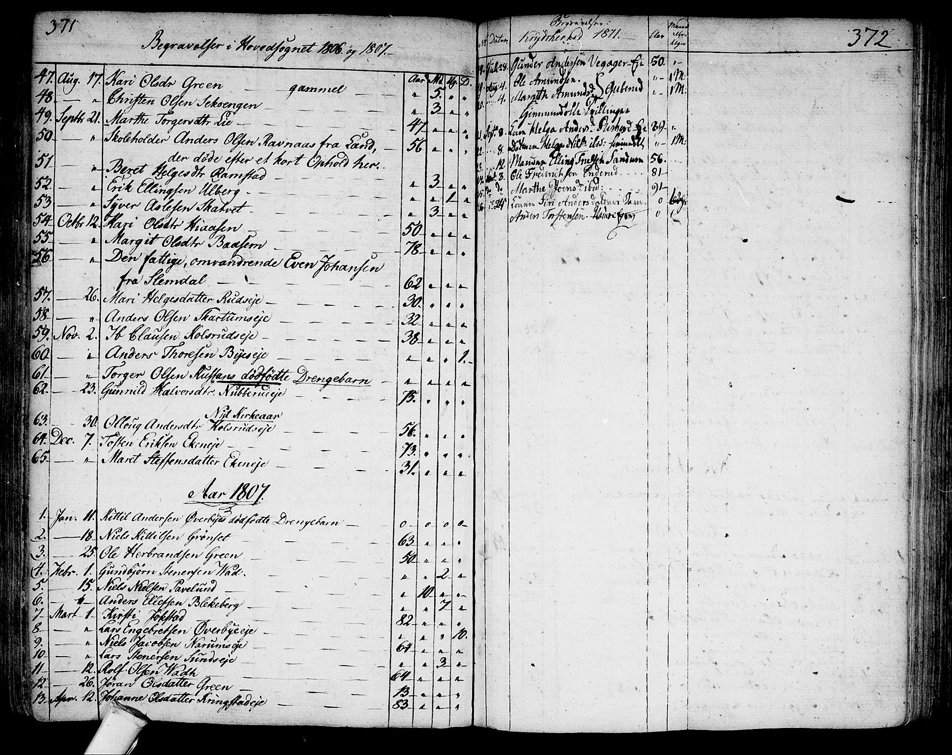 Sigdal kirkebøker, SAKO/A-245/F/Fa/L0003: Parish register (official) no. I 3, 1793-1811, p. 371-372