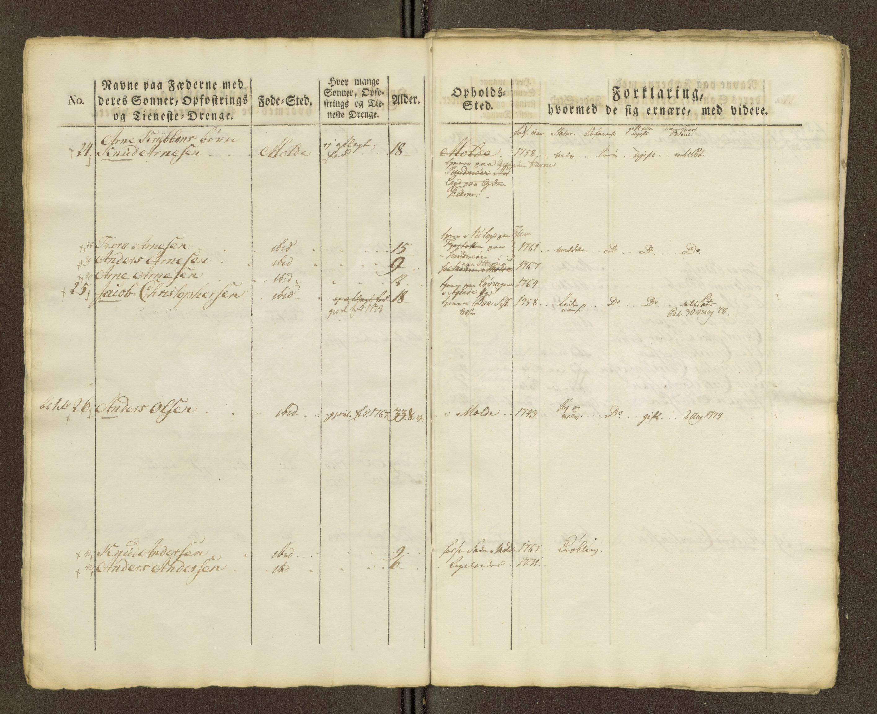 Sjøinnrulleringen - Trondhjemske distrikt, SAT/A-5121/01/L0040/0001: -- / Manntall for Molde krets (Og 1490), 1766-1828, p. 256