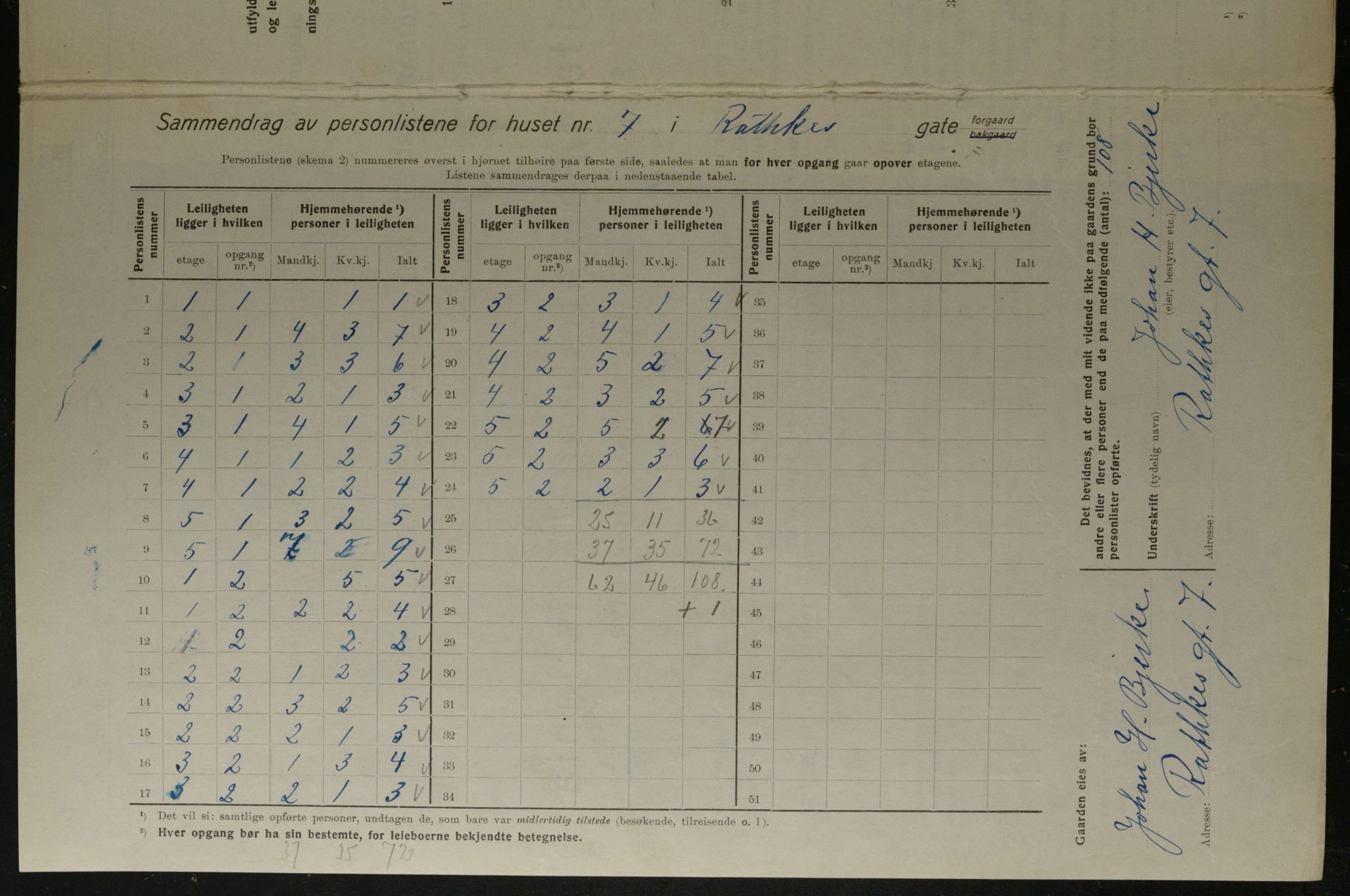OBA, Municipal Census 1923 for Kristiania, 1923, p. 90899