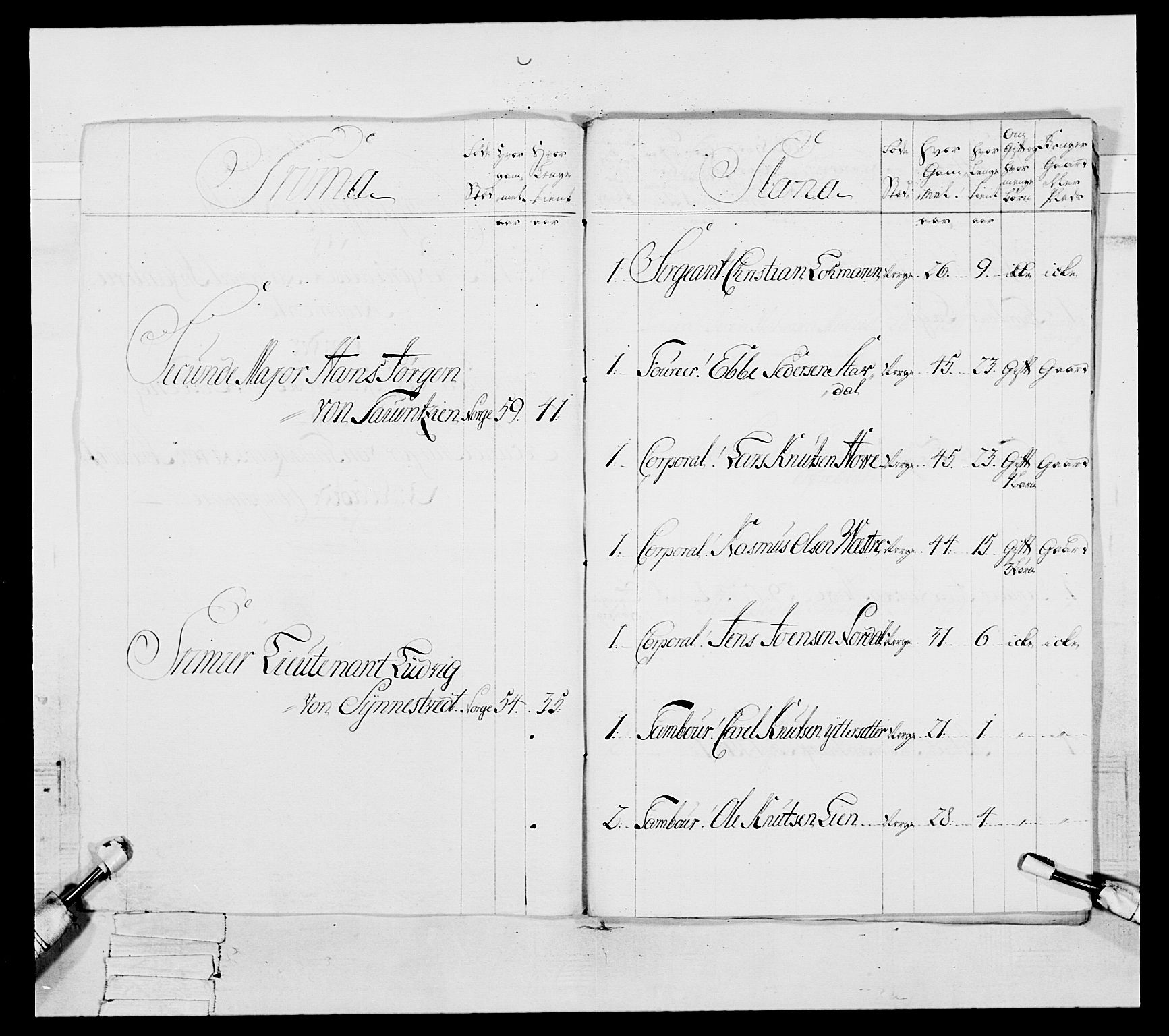 Generalitets- og kommissariatskollegiet, Det kongelige norske kommissariatskollegium, AV/RA-EA-5420/E/Eh/L0091: 1. Bergenhusiske nasjonale infanteriregiment, 1780-1783, p. 247