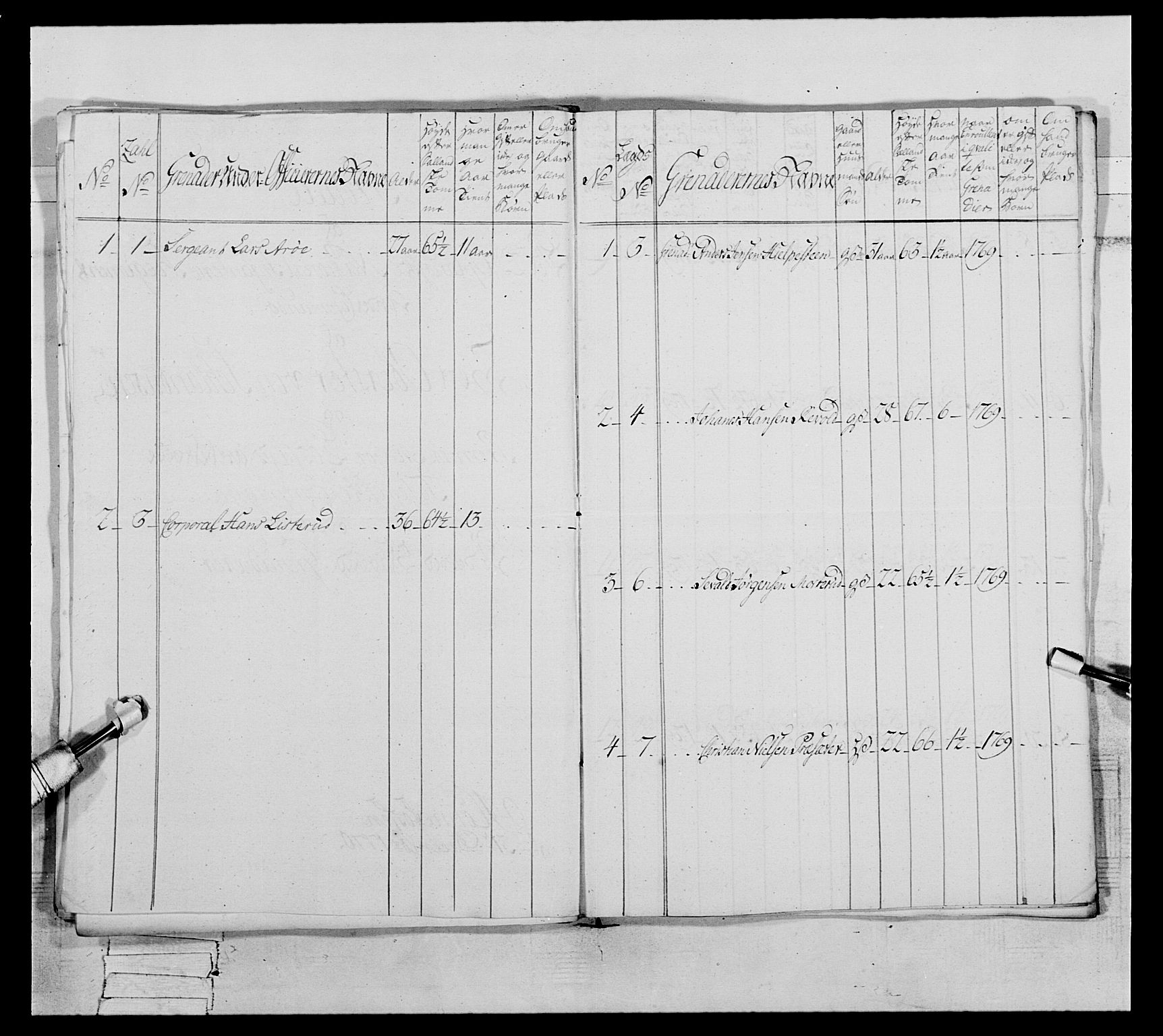 Generalitets- og kommissariatskollegiet, Det kongelige norske kommissariatskollegium, AV/RA-EA-5420/E/Eh/L0062: 2. Opplandske nasjonale infanteriregiment, 1769-1773, p. 63