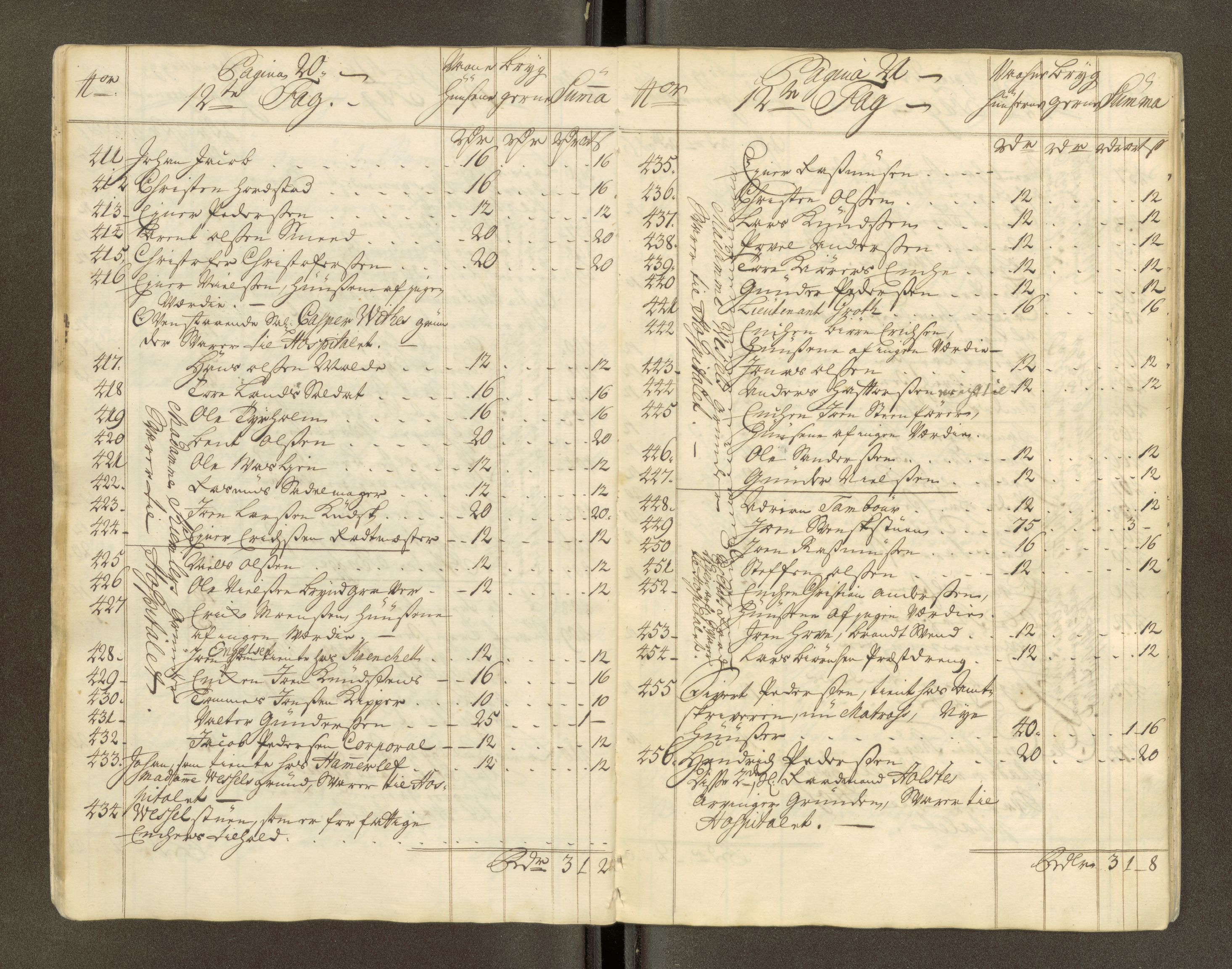 Trondheim magistrat, AV/SAT-A-4372/D/Da/L0007: Skattemanntall, 1740-1745, p. 169