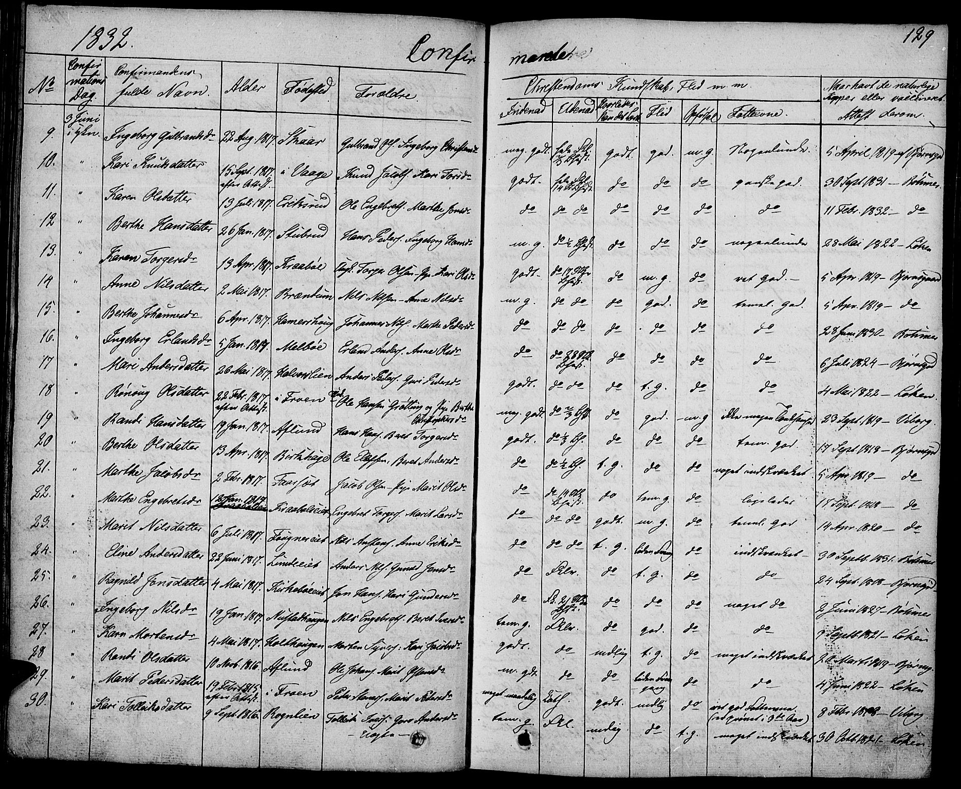 Gausdal prestekontor, SAH/PREST-090/H/Ha/Haa/L0006: Parish register (official) no. 6, 1830-1839, p. 129