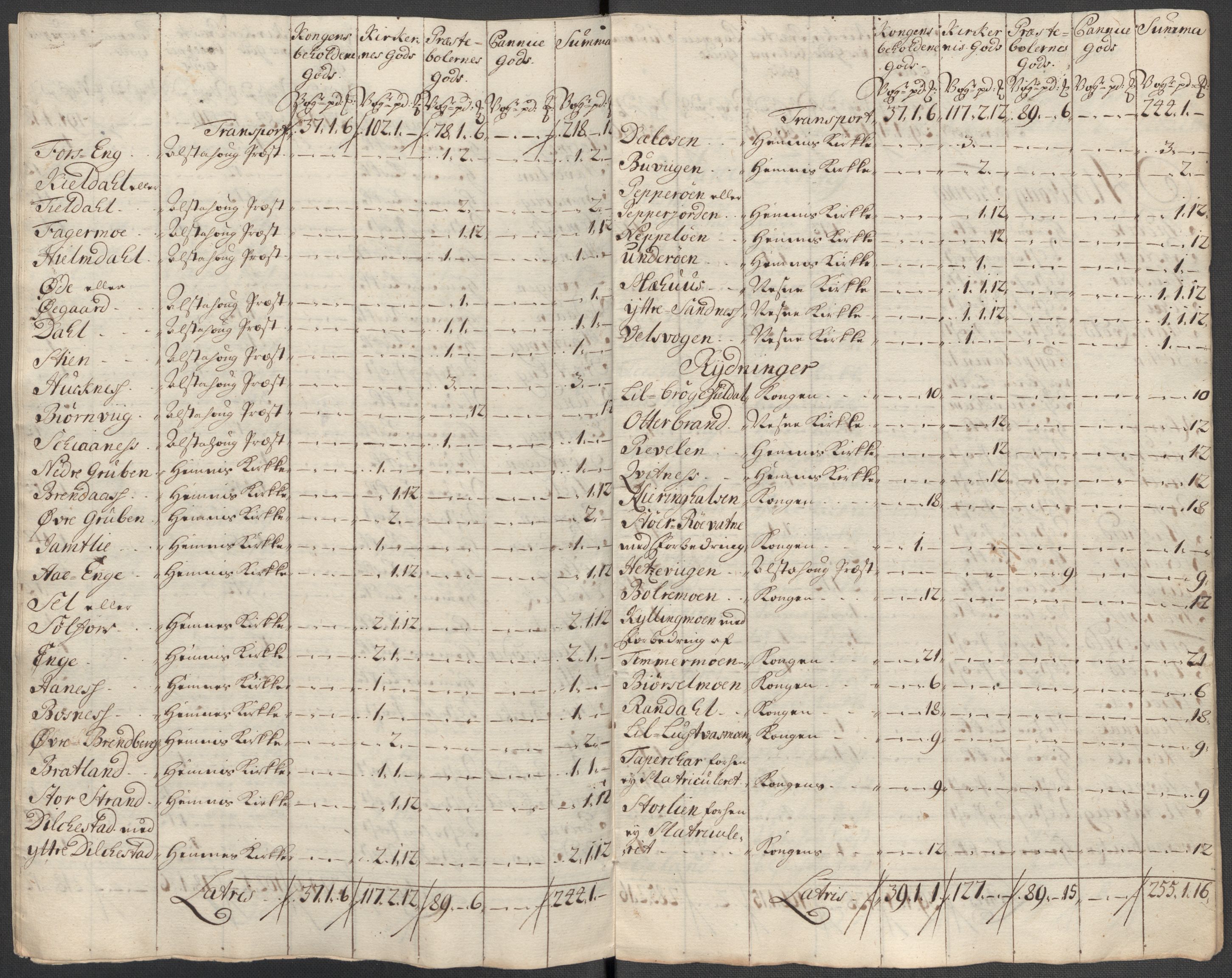 Rentekammeret inntil 1814, Reviderte regnskaper, Fogderegnskap, AV/RA-EA-4092/R65/L4514: Fogderegnskap Helgeland, 1716, p. 278