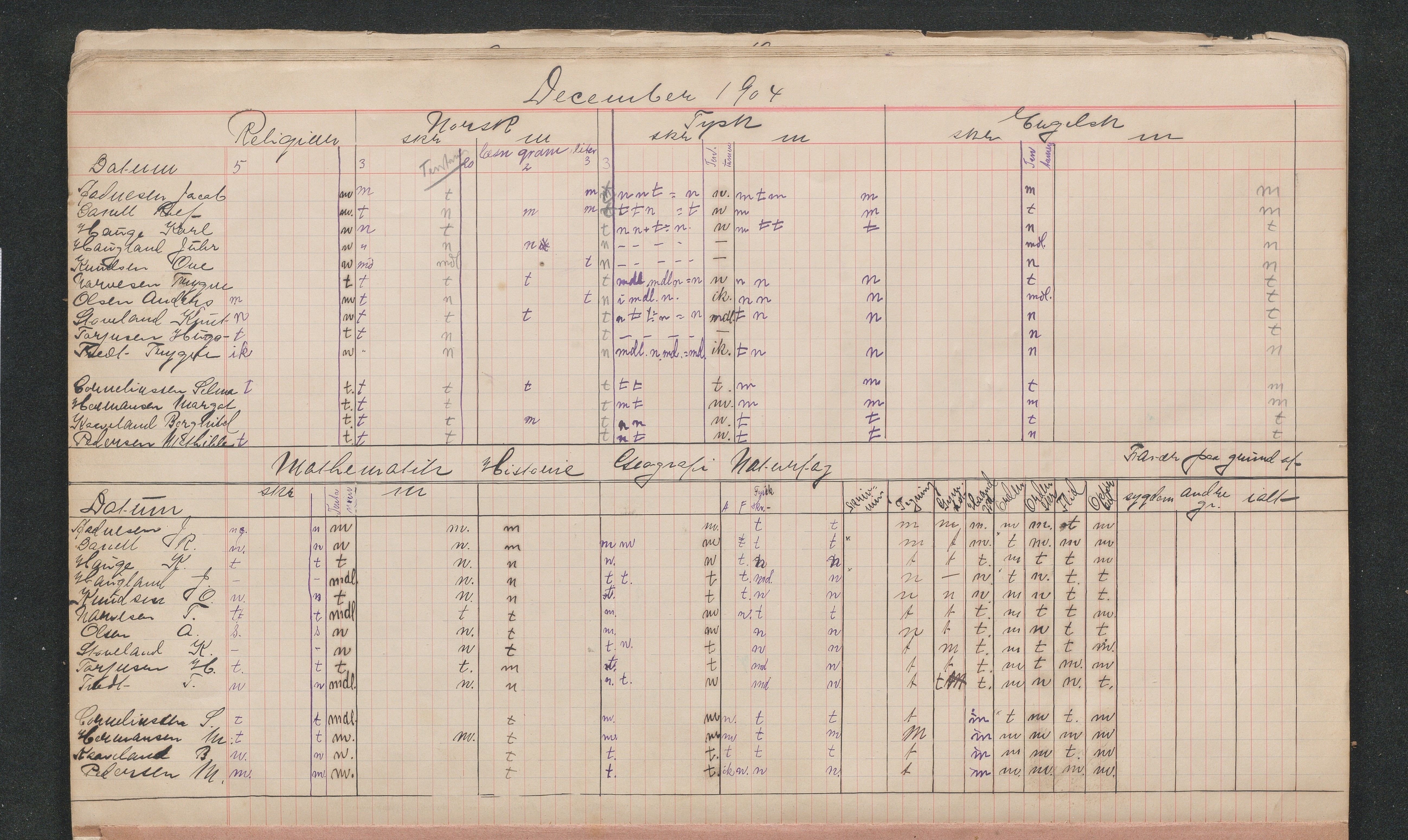 Lillesand kommune, AAKS/KA0926-PK/2/03/L0031: Lillesand Communale Middelskole - Karakterprotokoll: IV klasse, 1903-1906