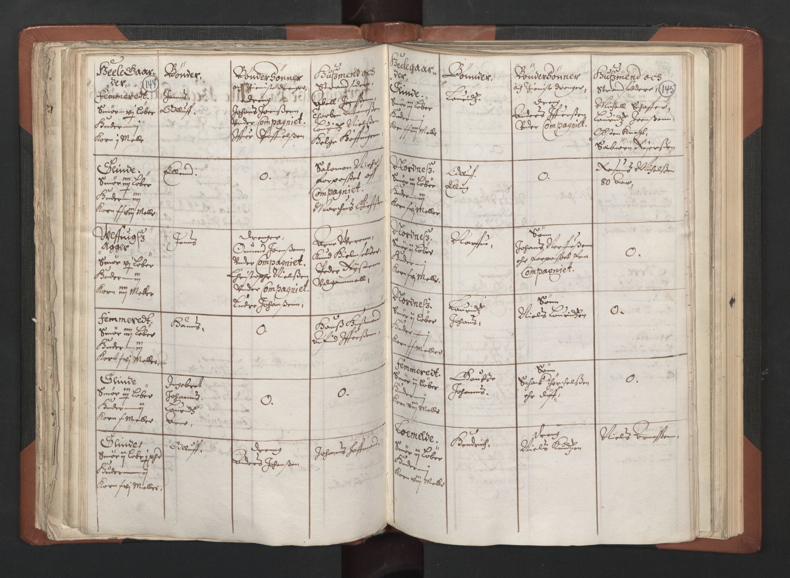 RA, Bailiff's Census 1664-1666, no. 14: Hardanger len, Ytre Sogn fogderi and Indre Sogn fogderi, 1664-1665, p. 144-145