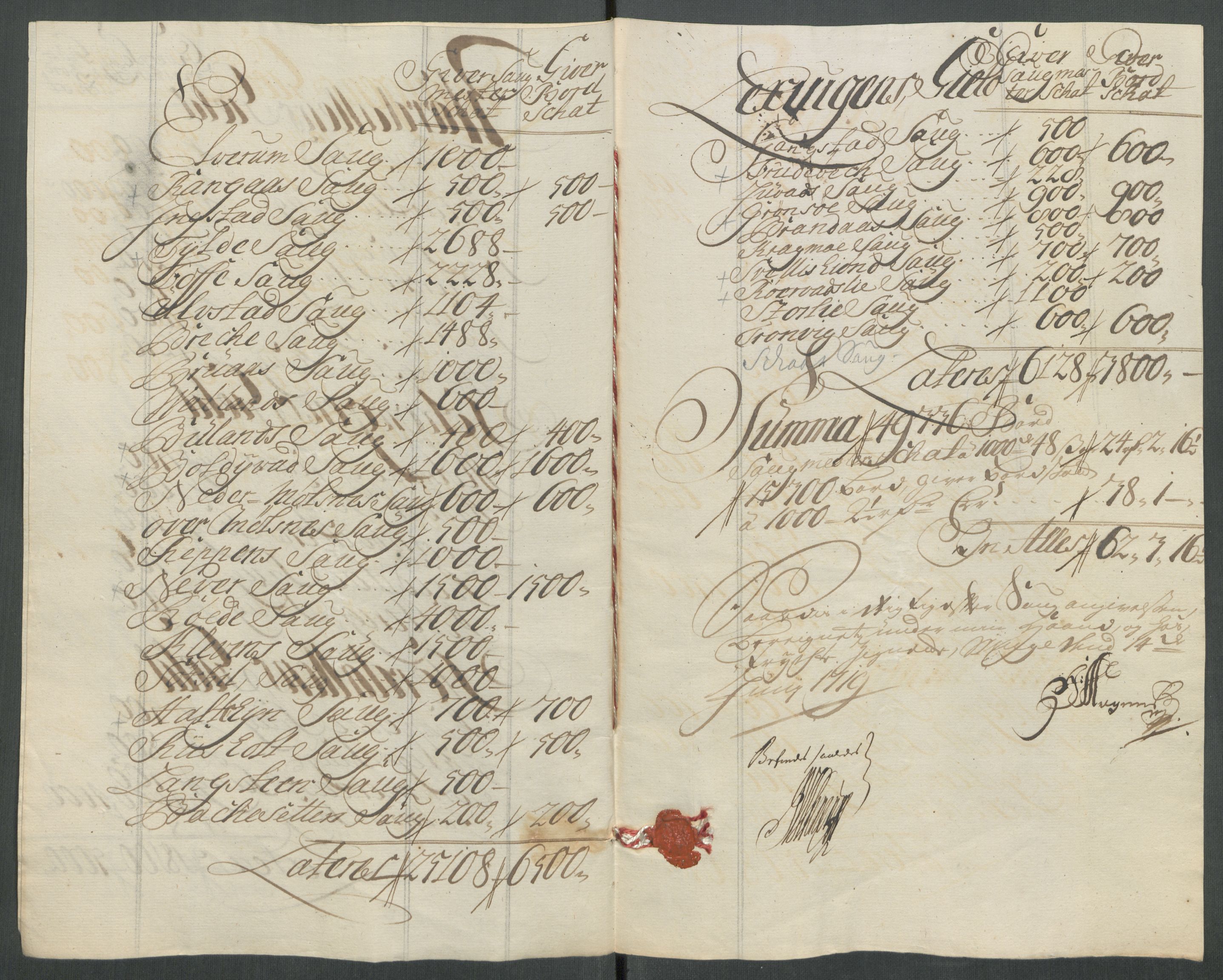 Rentekammeret inntil 1814, Reviderte regnskaper, Fogderegnskap, RA/EA-4092/R62/L4208: Fogderegnskap Stjørdal og Verdal, 1718, p. 145