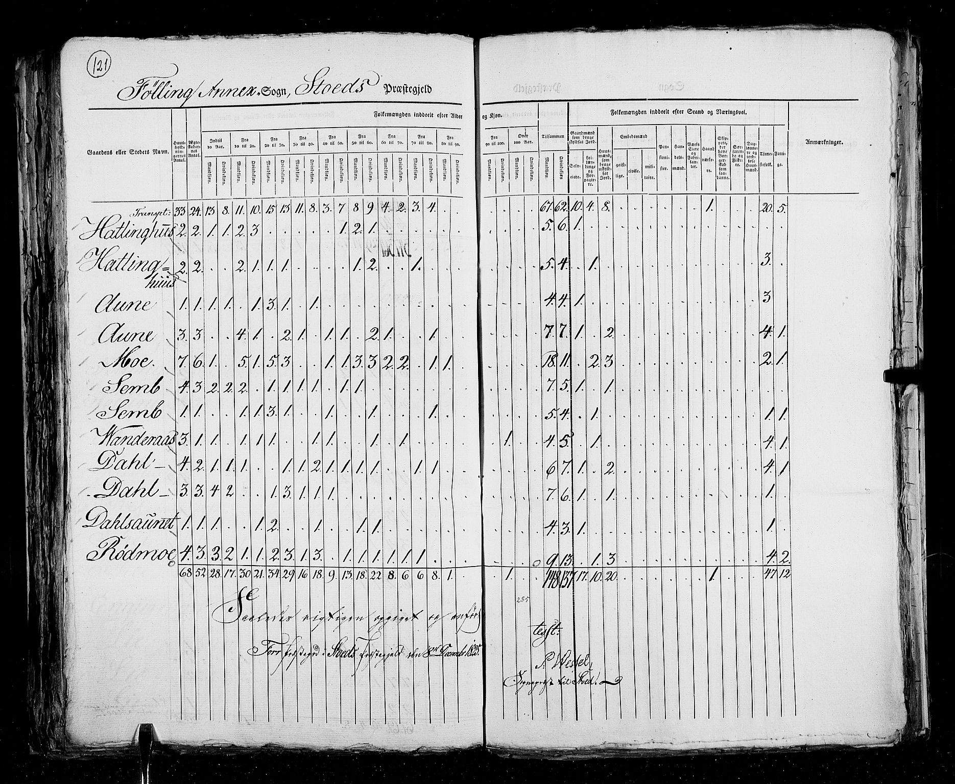 RA, Census 1825, vol. 17: Nordre Trondhjem amt, 1825, p. 121