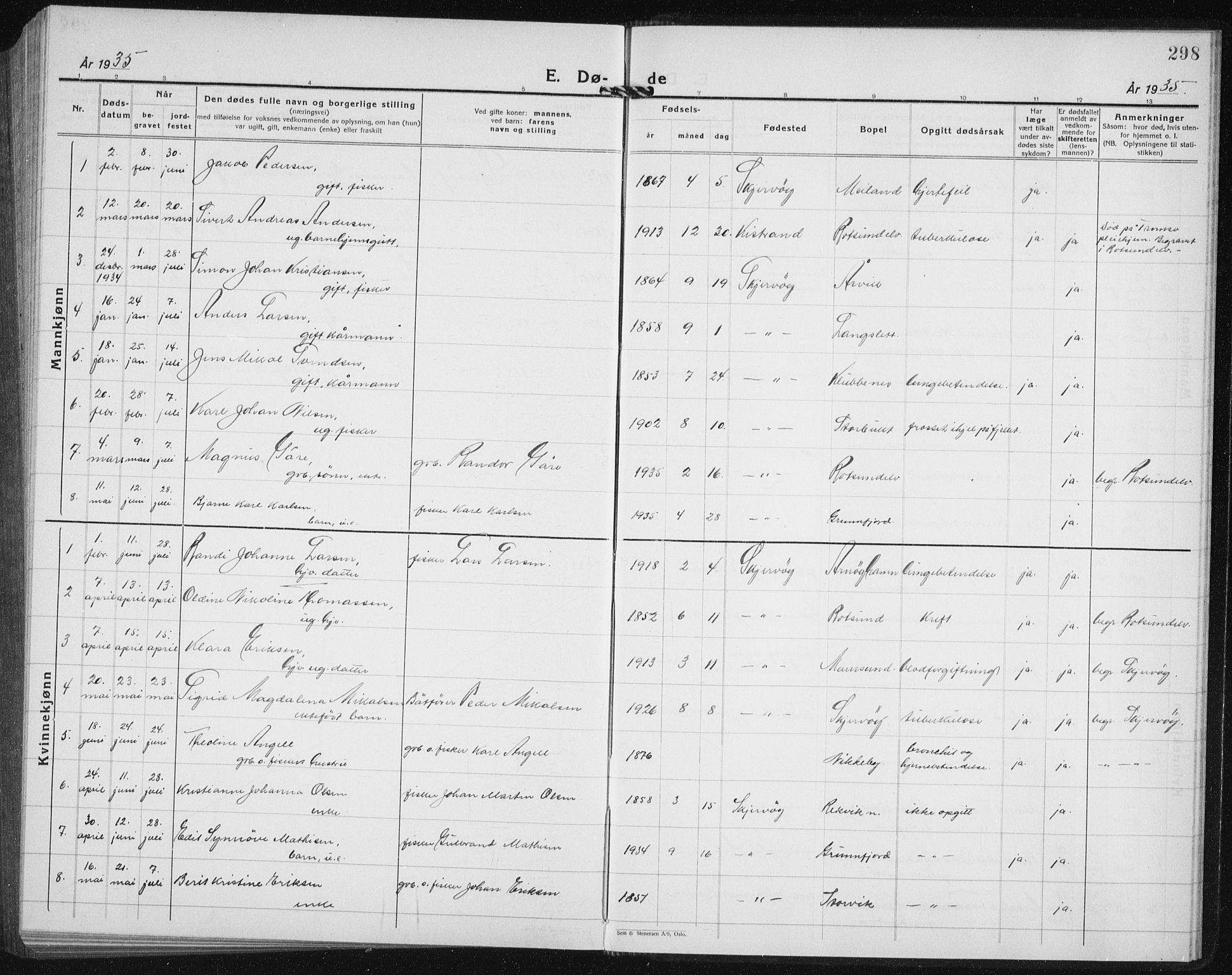 Skjervøy sokneprestkontor, SATØ/S-1300/H/Ha/Hab/L0010klokker: Parish register (copy) no. 10, 1927-1941, p. 298