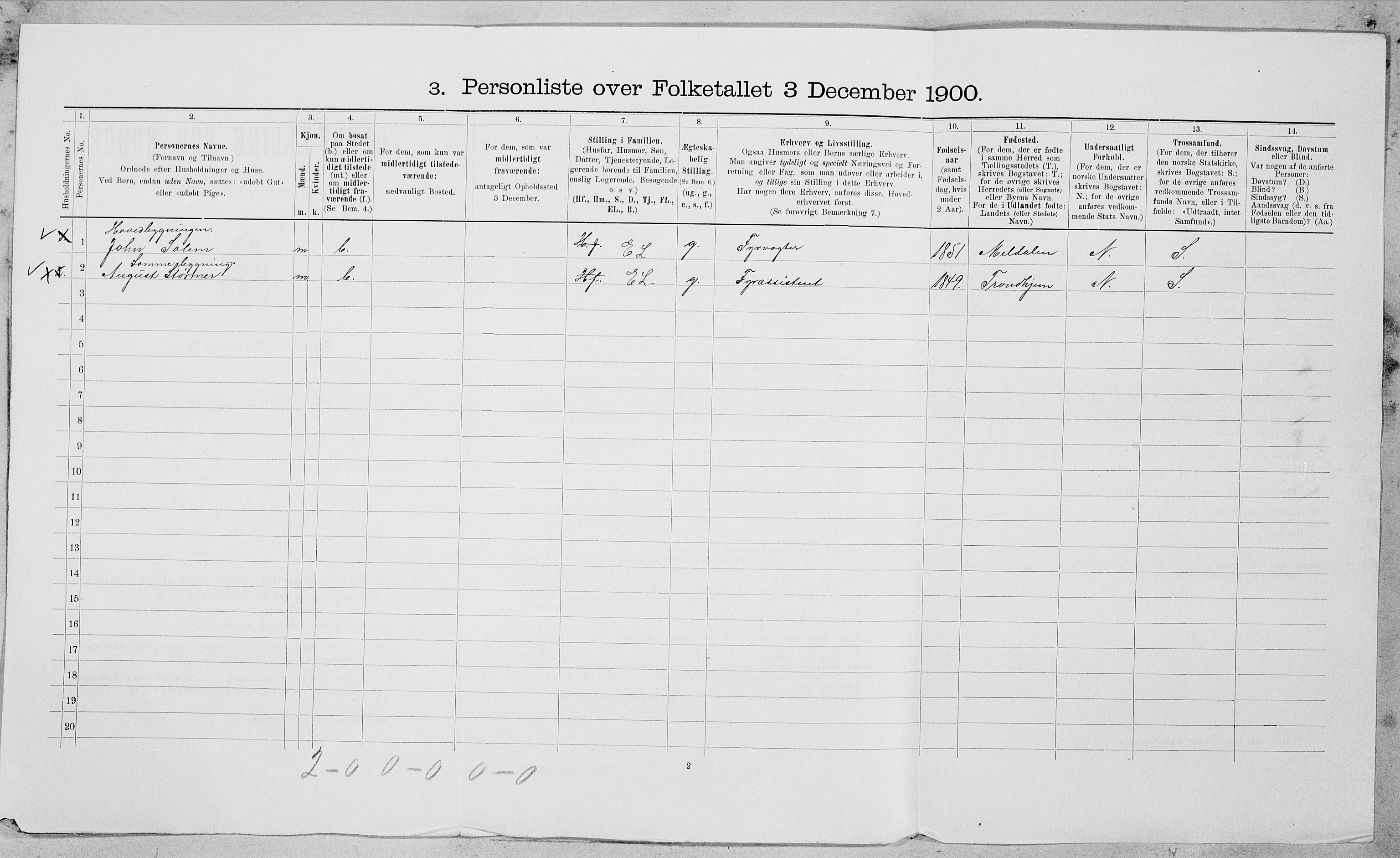 SAT, 1900 census for Vikna, 1900, p. 933