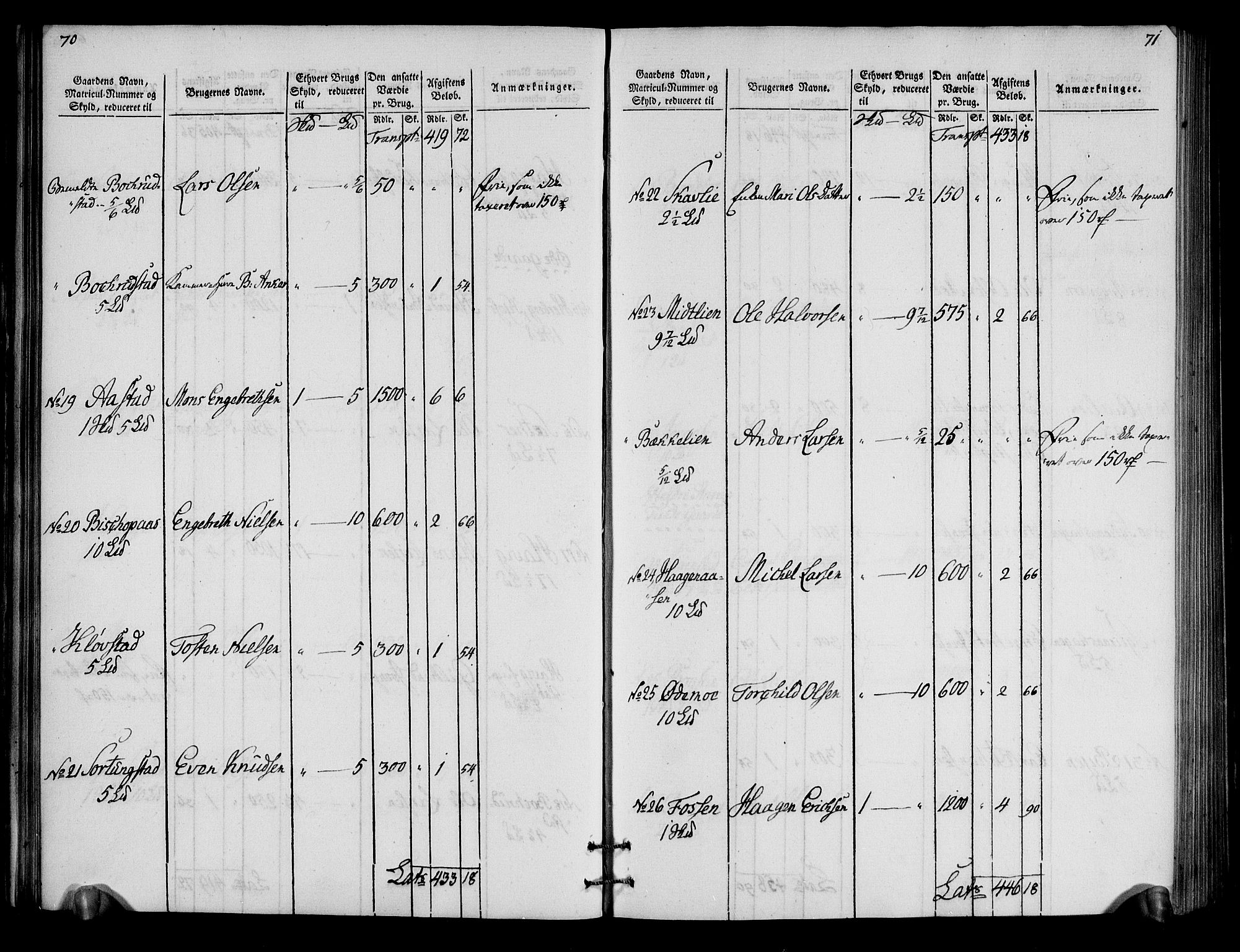 Rentekammeret inntil 1814, Realistisk ordnet avdeling, RA/EA-4070/N/Ne/Nea/L0034: Hedmark fogderi. Oppebørselsregister, 1803-1804, p. 38