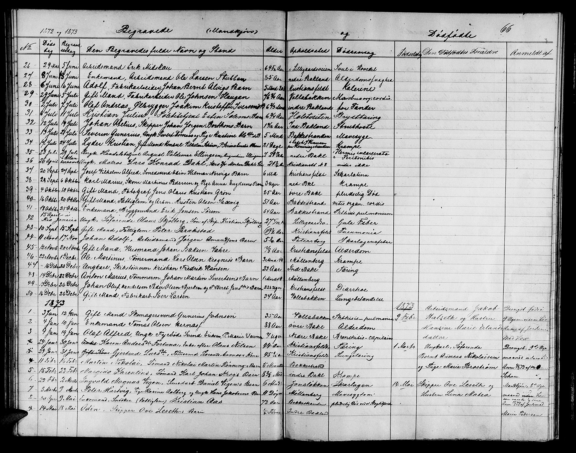 Ministerialprotokoller, klokkerbøker og fødselsregistre - Sør-Trøndelag, SAT/A-1456/604/L0221: Parish register (copy) no. 604C04, 1870-1885, p. 66