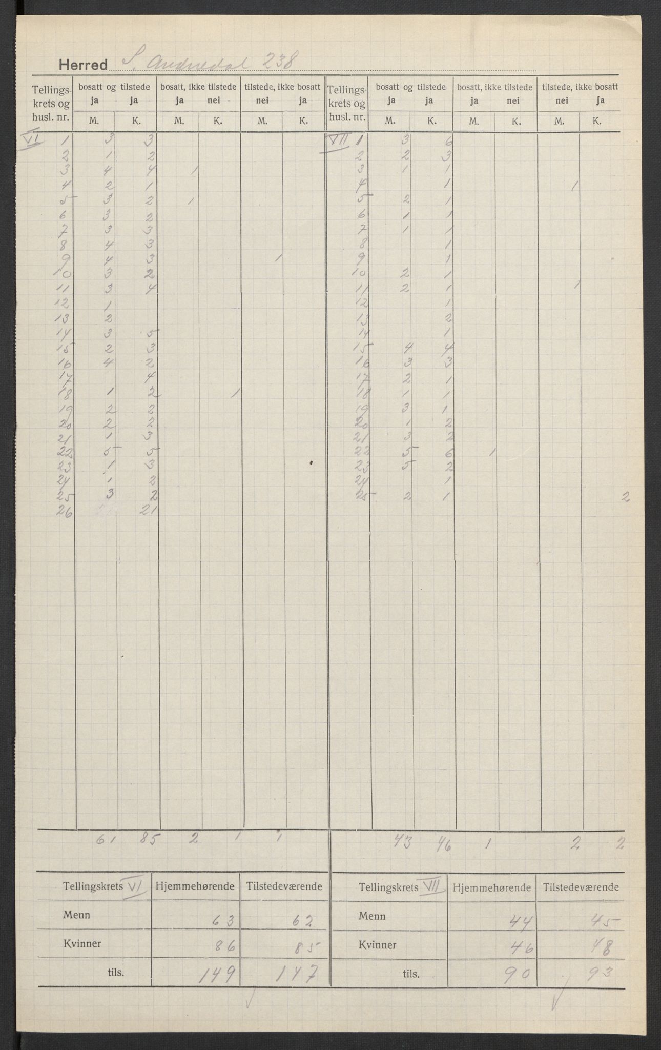 SAK, 1920 census for Sør-Audnedal, 1920, p. 6