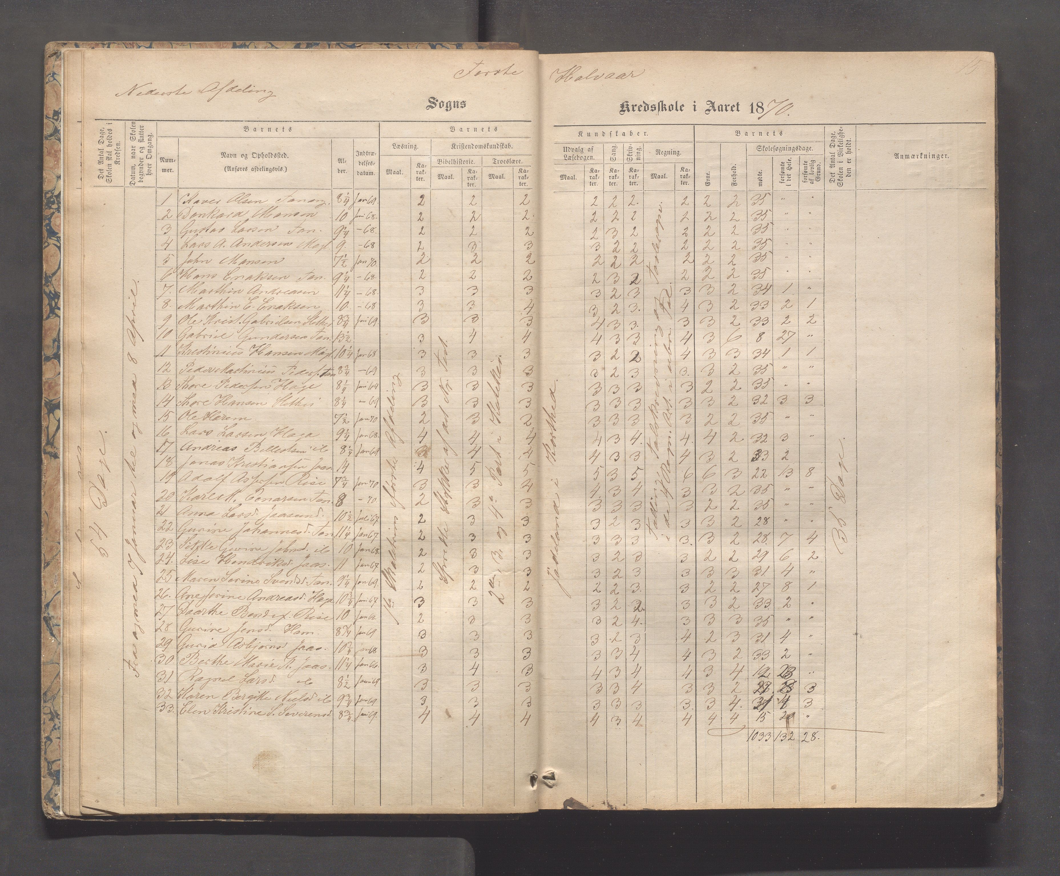 Håland kommune - Tananger skole, IKAR/K-102443/F/L0003: Skoleprotokoll , 1867-1884, p. 14b-15a