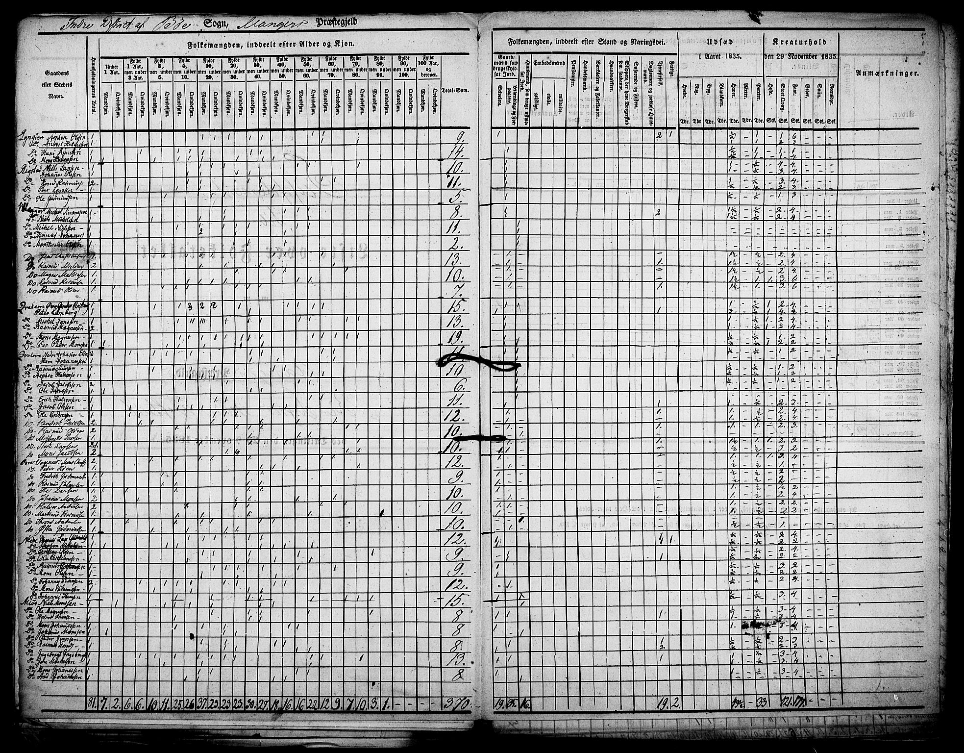 , Census 1835 for Manger, 1835, p. 15
