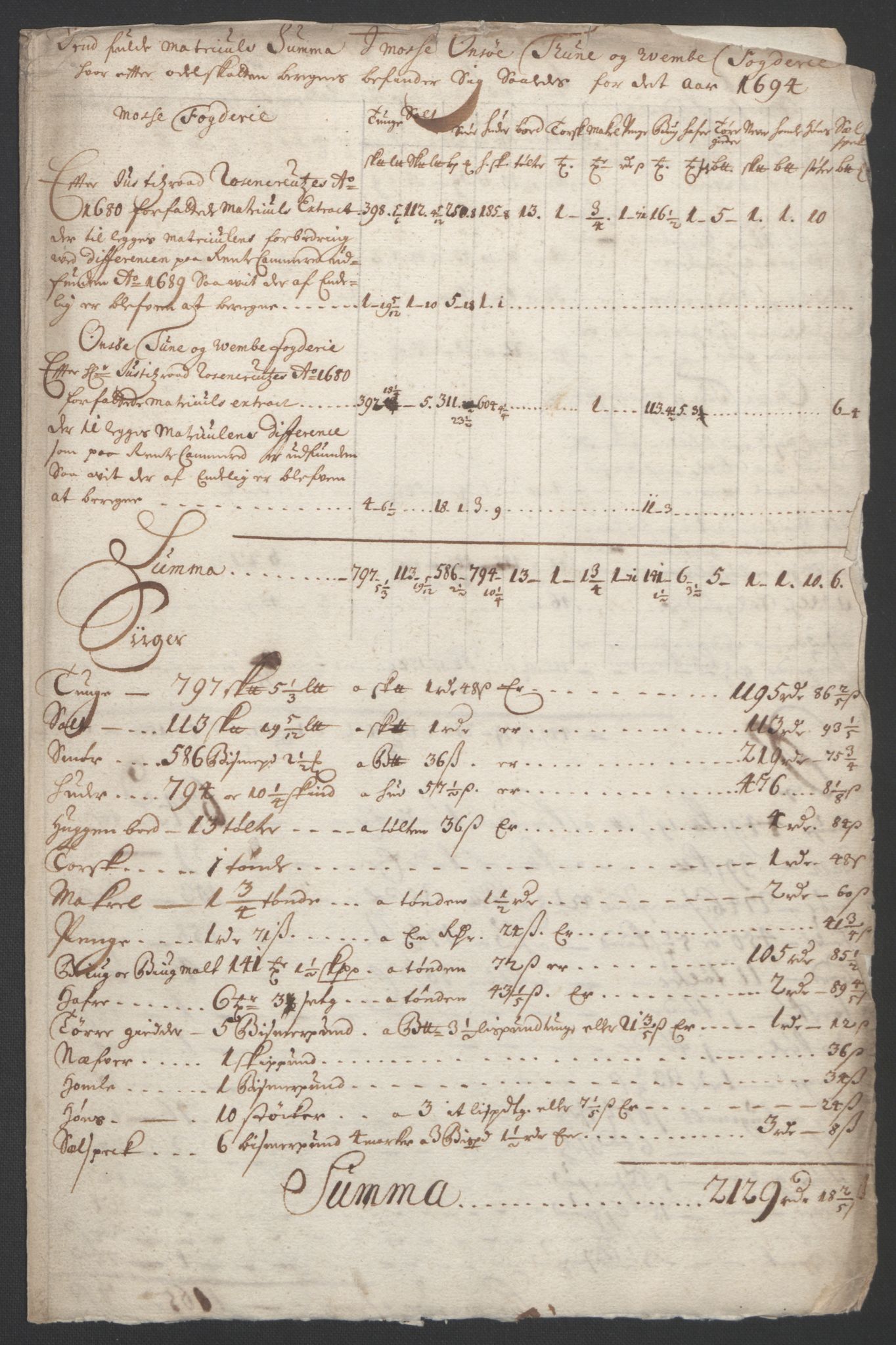 Rentekammeret inntil 1814, Reviderte regnskaper, Fogderegnskap, AV/RA-EA-4092/R03/L0121: Fogderegnskap Onsøy, Tune, Veme og Åbygge fogderi, 1694, p. 101