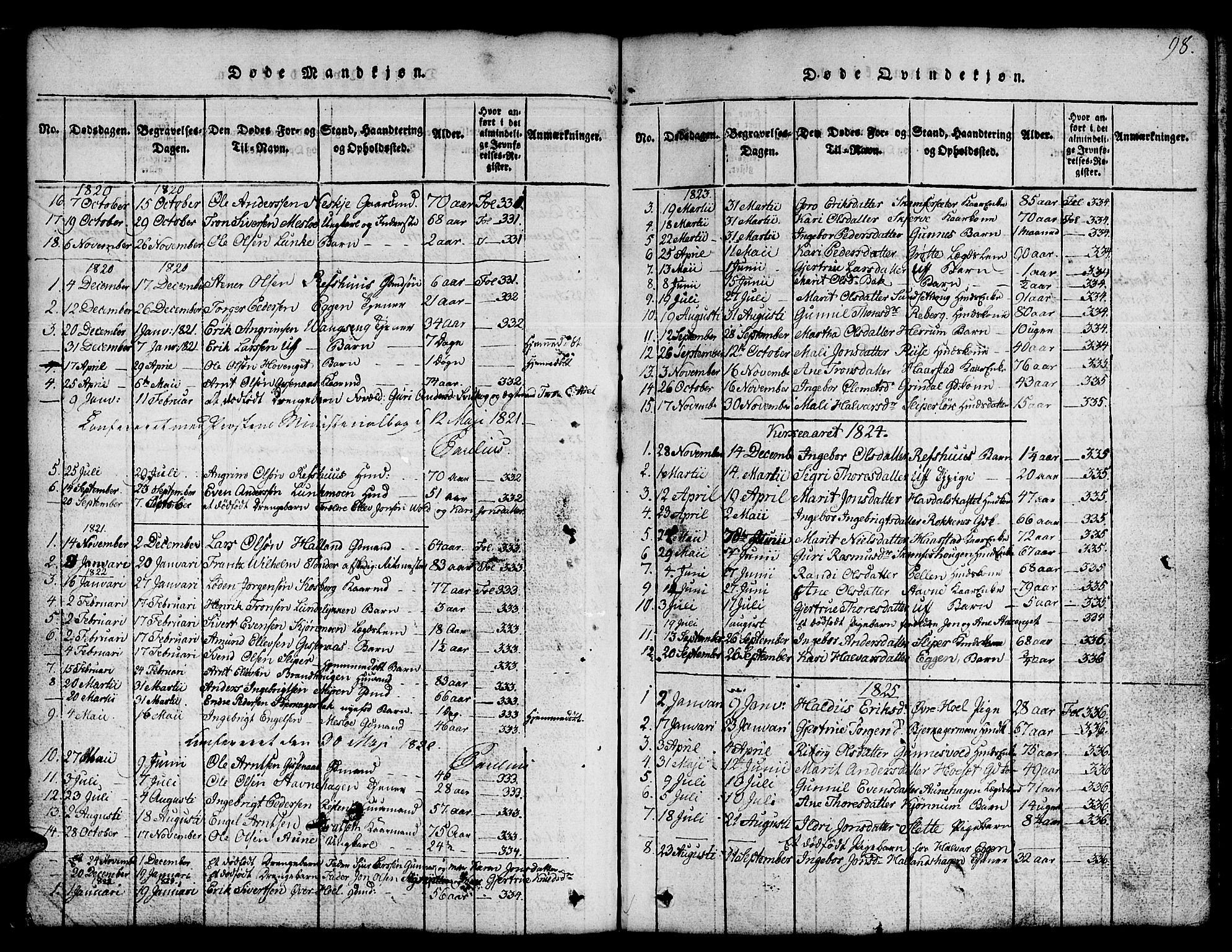 Ministerialprotokoller, klokkerbøker og fødselsregistre - Sør-Trøndelag, SAT/A-1456/674/L0874: Parish register (copy) no. 674C01, 1816-1860, p. 98