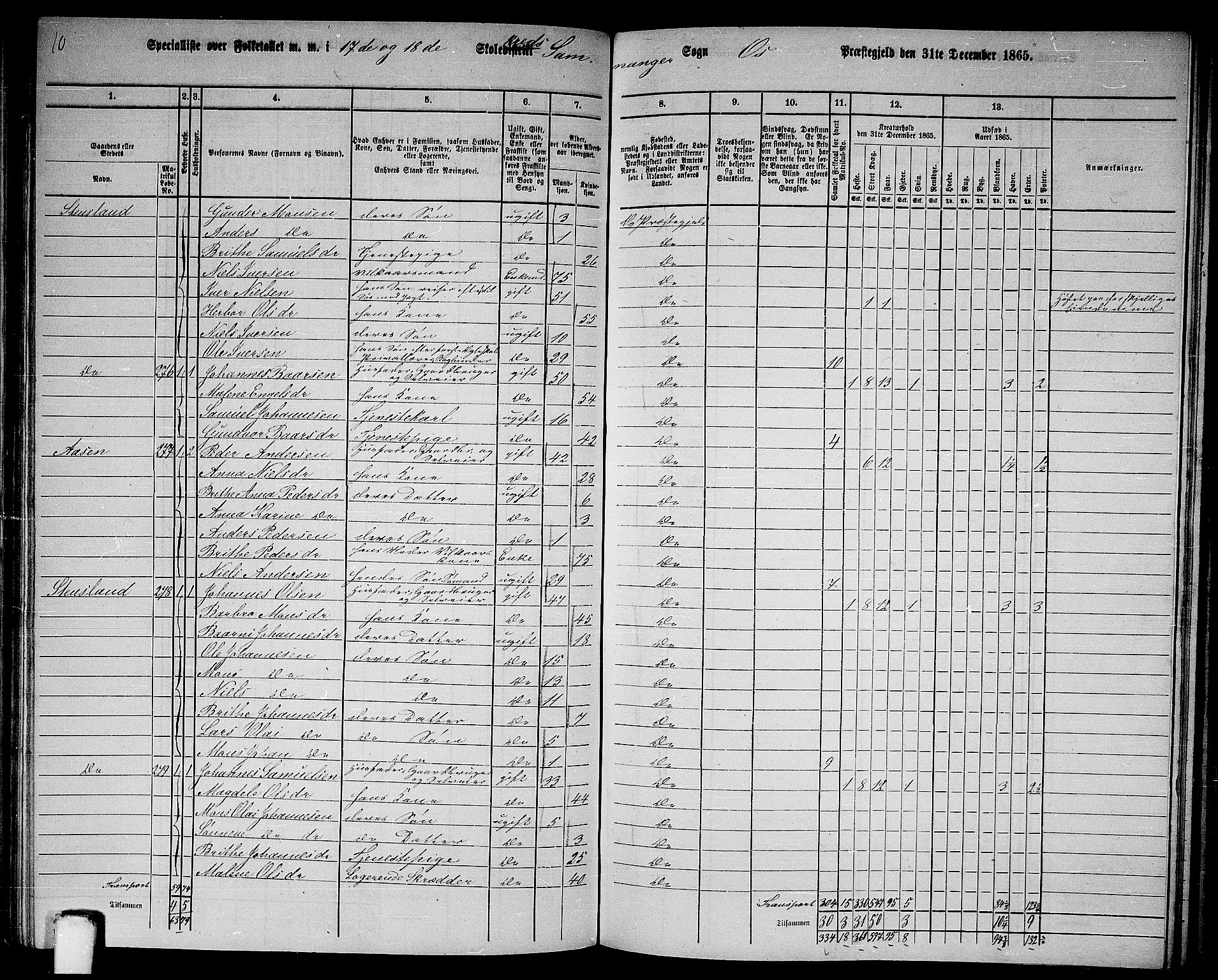 RA, 1865 census for Os, 1865, p. 121