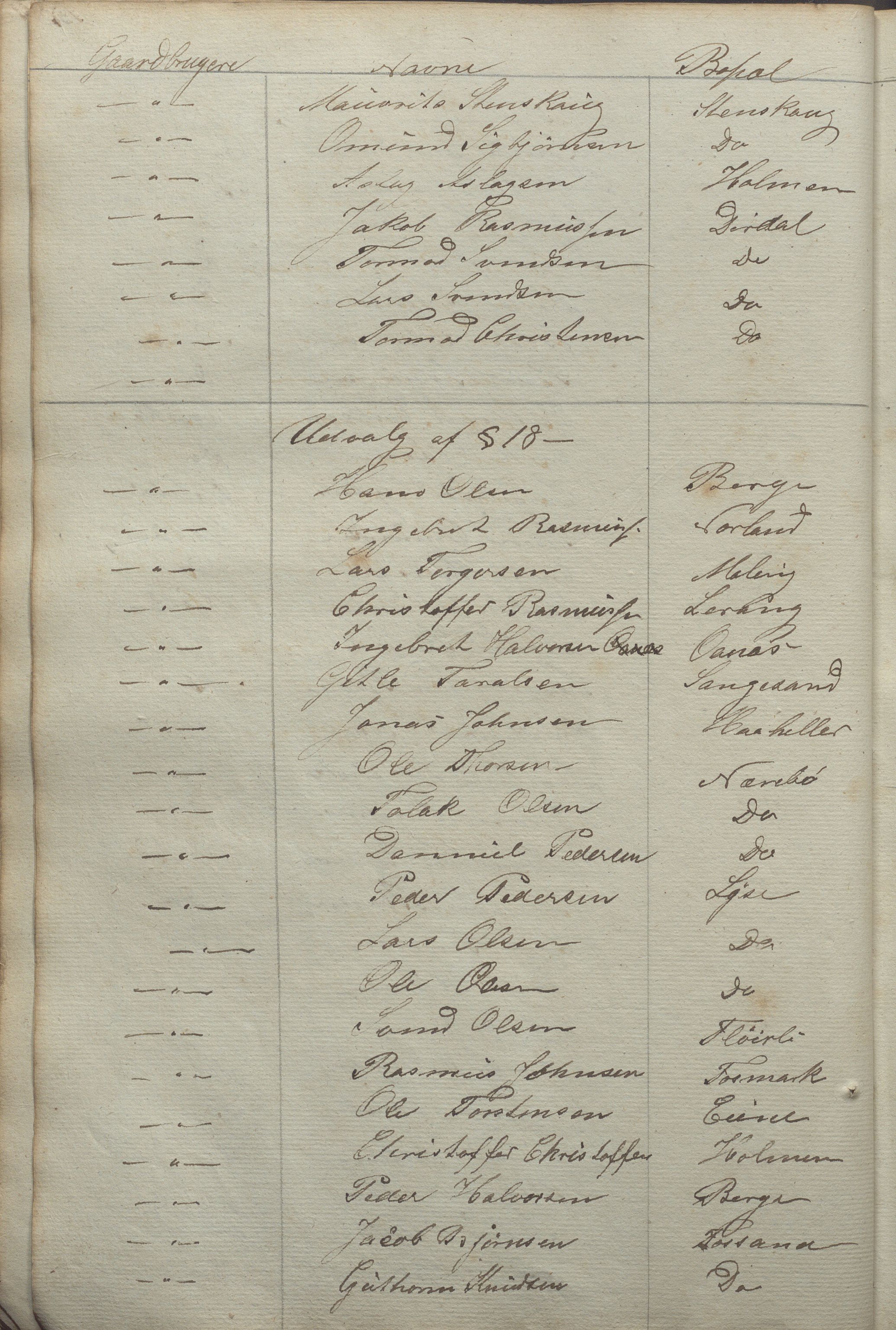 Høle kommune - Formannskapet, IKAR/K-100021/Aa/L0001: Møtebok, 1842-1895, p. 156b