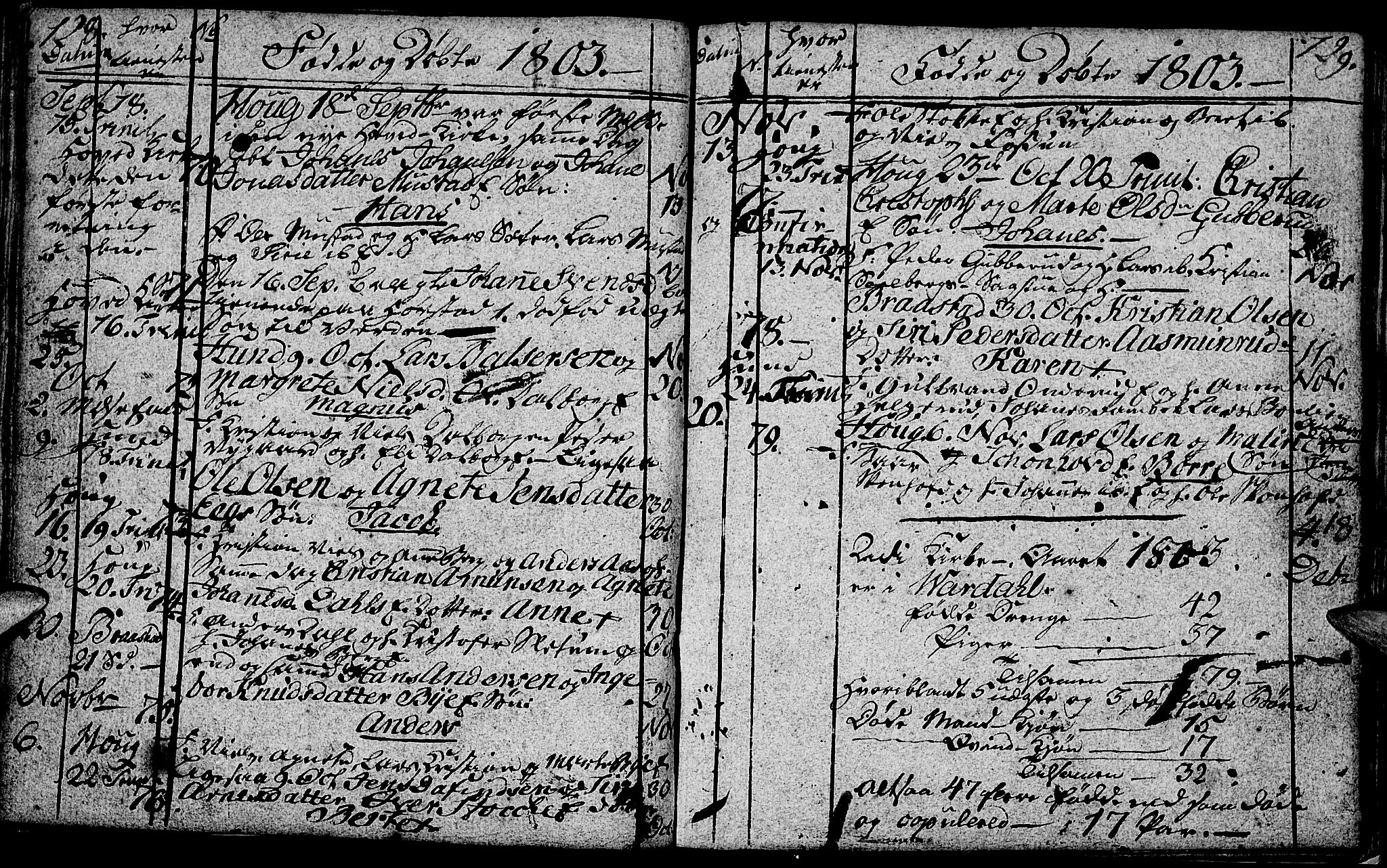 Vardal prestekontor, AV/SAH-PREST-100/H/Ha/Hab/L0002: Parish register (copy) no. 2, 1790-1803, p. 128-129