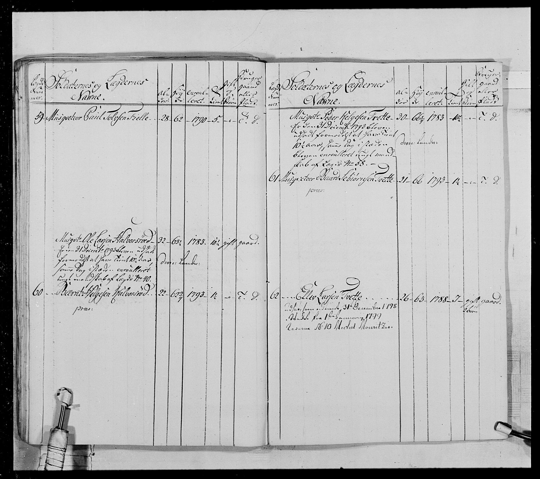 Generalitets- og kommissariatskollegiet, Det kongelige norske kommissariatskollegium, AV/RA-EA-5420/E/Eh/L0028: Sønnafjelske gevorbne infanteriregiment, 1766-1795, p. 253