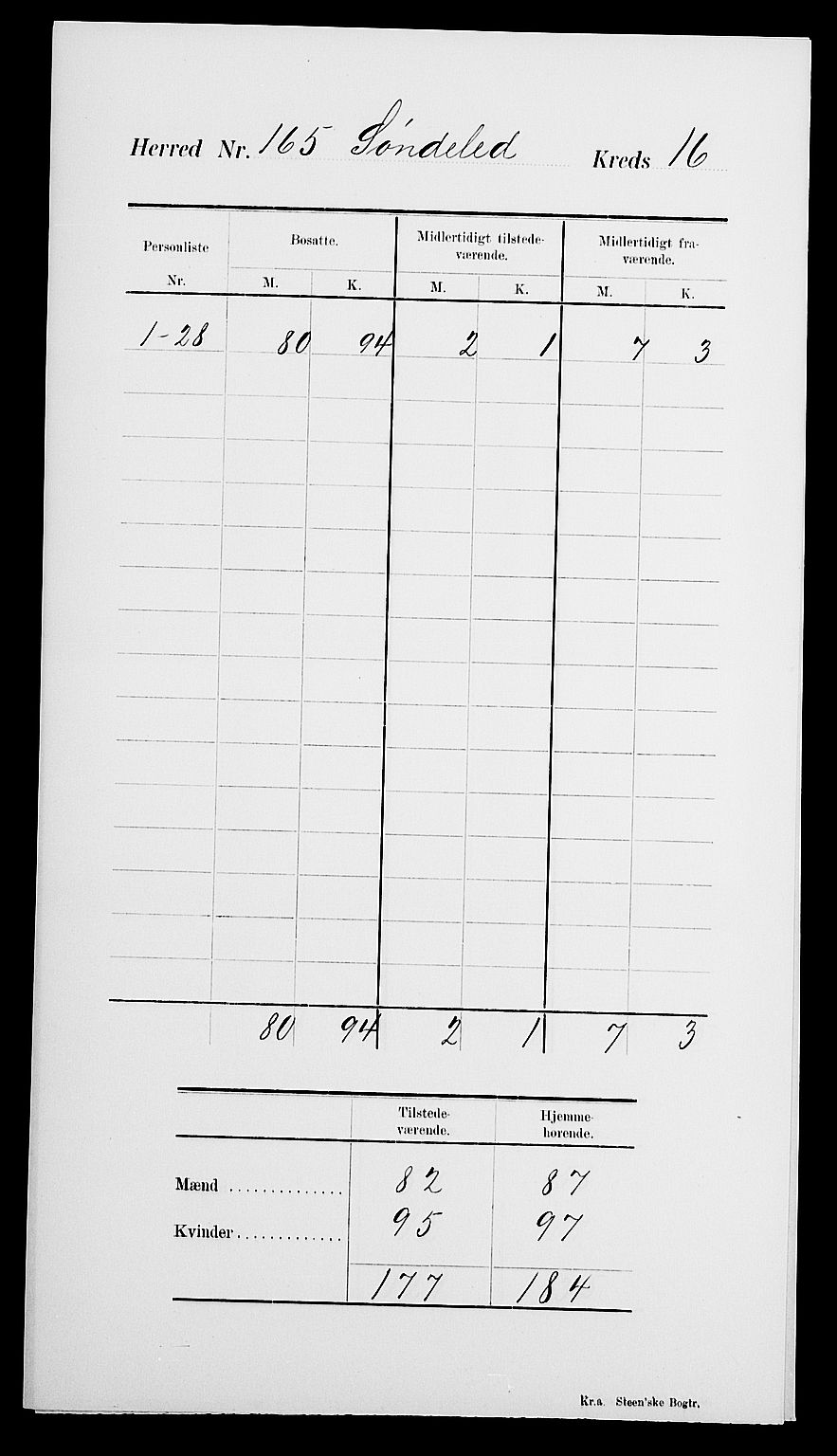 SAK, 1900 census for Søndeled, 1900, p. 24