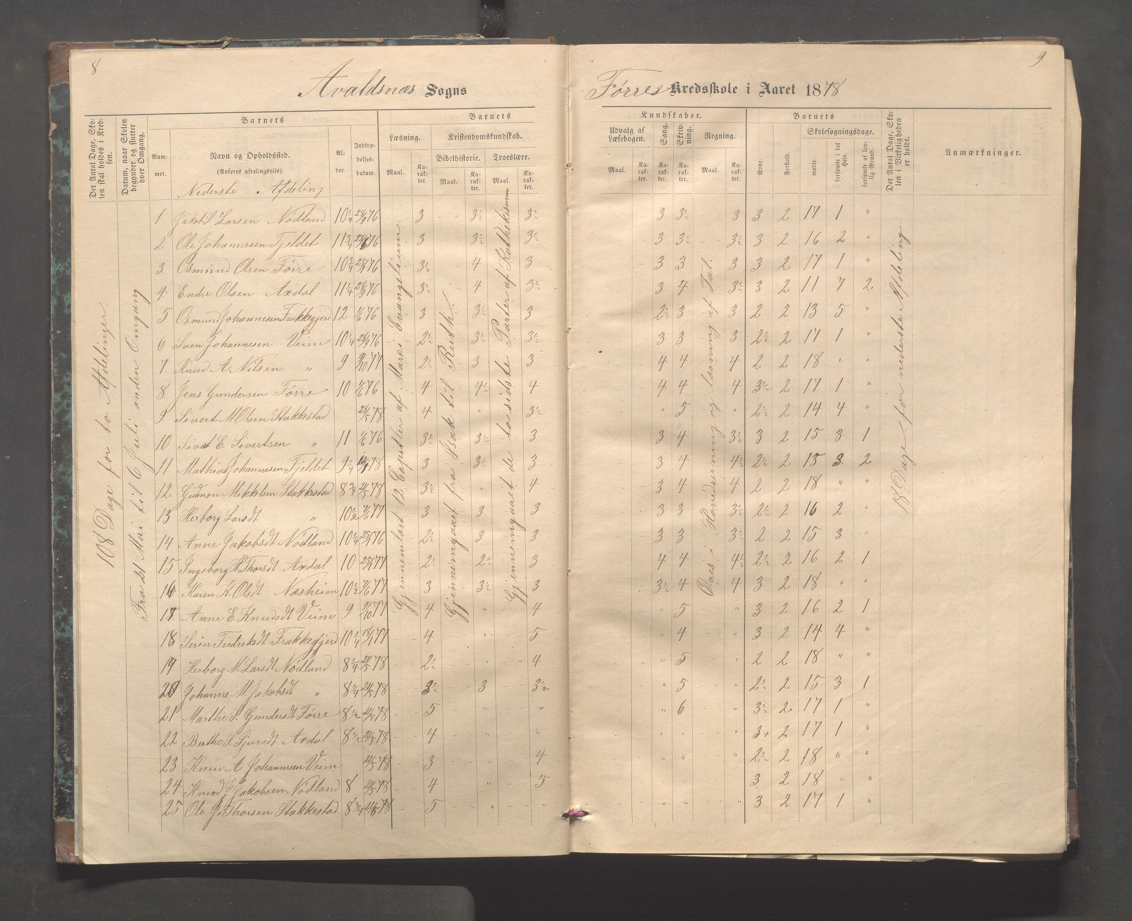 Avaldsnes kommune - Stegaberg skole, IKAR/K-101715/H/L0001: Skoleprotokoll - Førre, Stegeberg, 1878-1905, p. 8-9