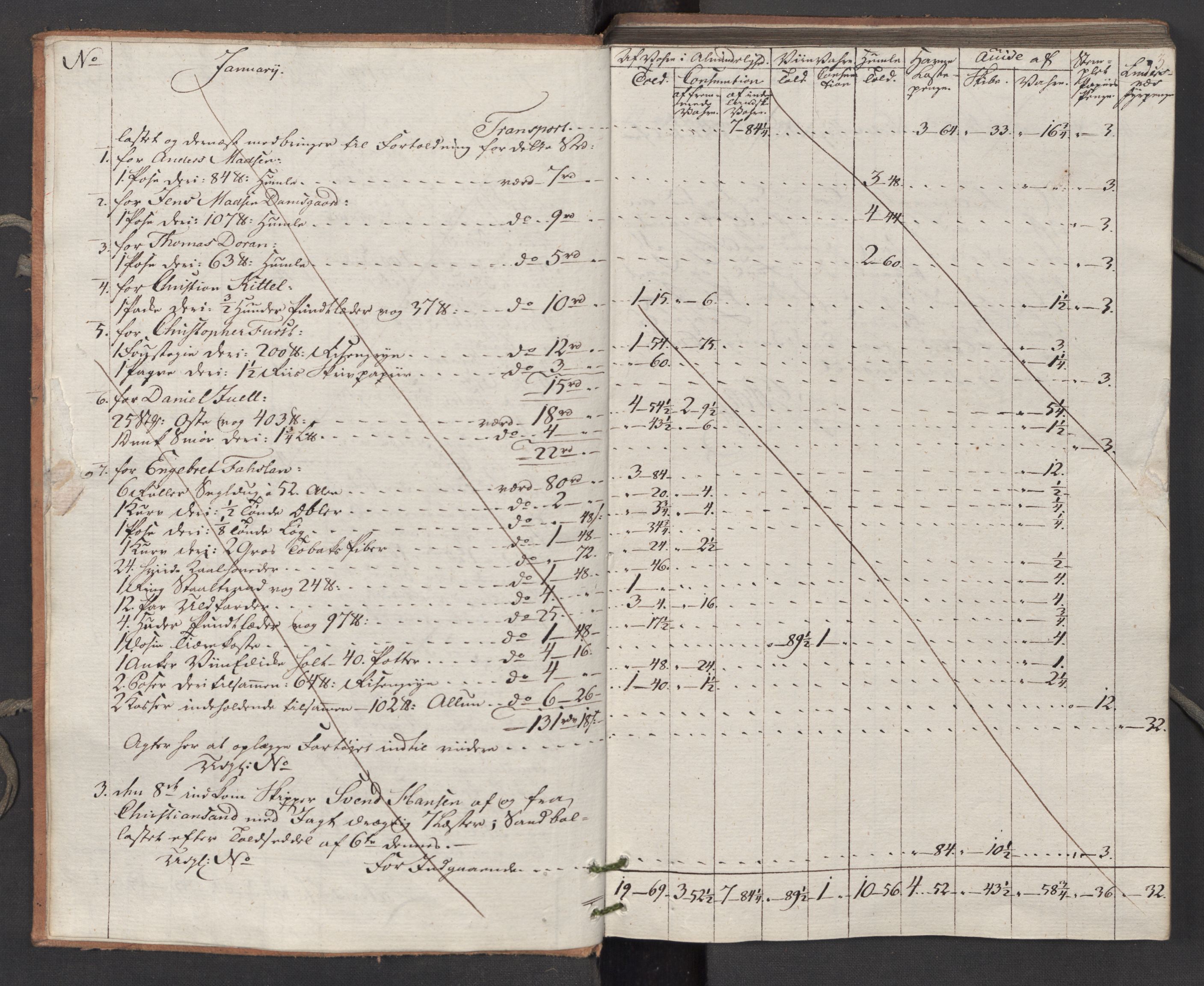 Generaltollkammeret, tollregnskaper, AV/RA-EA-5490/R15/L0122/0001: Tollregnskaper Arendal / Utgående tollbok, 1794, p. 2b-3a