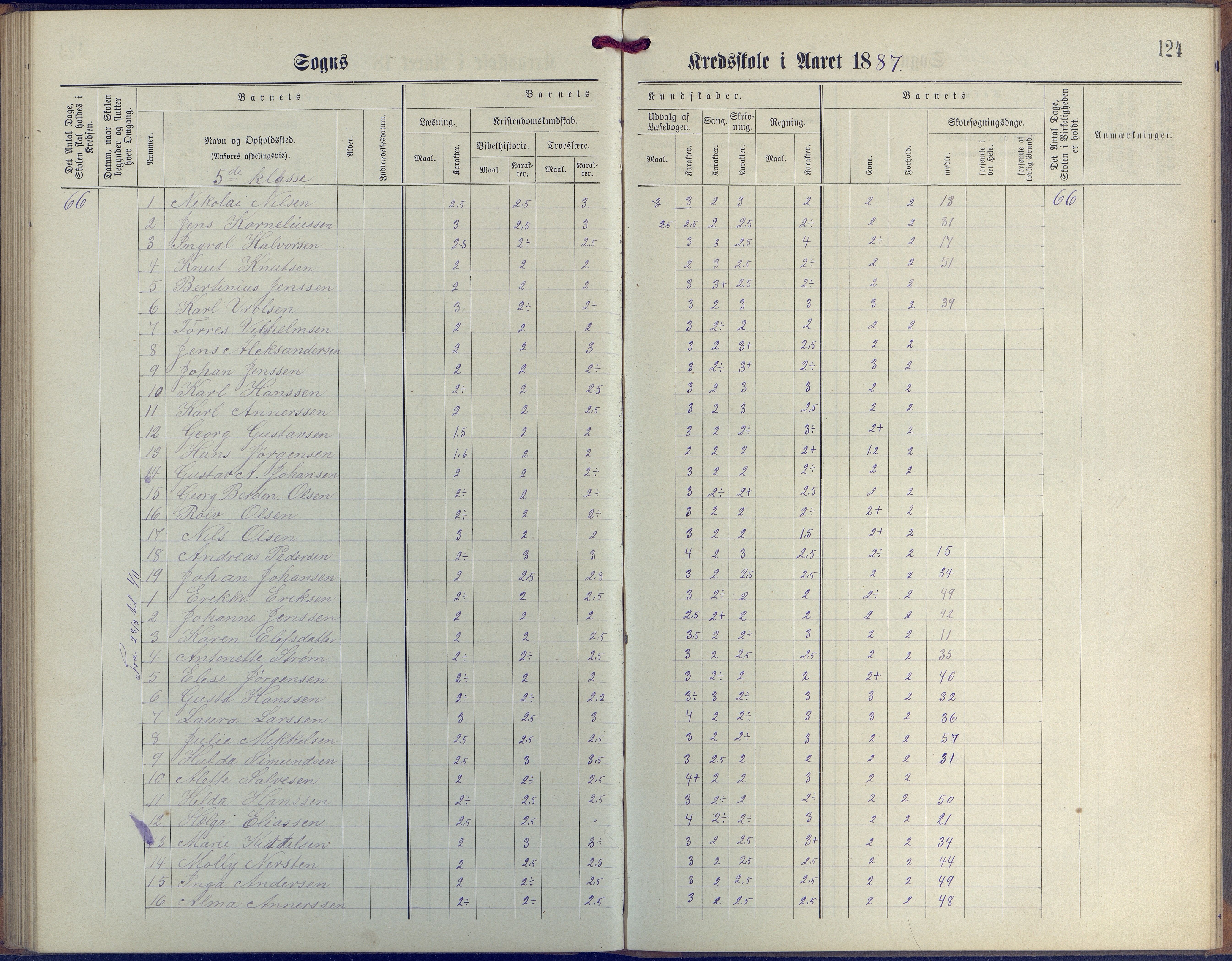 Øyestad kommune frem til 1979, AAKS/KA0920-PK/06/06G/L0003: Skoleprotokoll, 1877-1889, p. 124