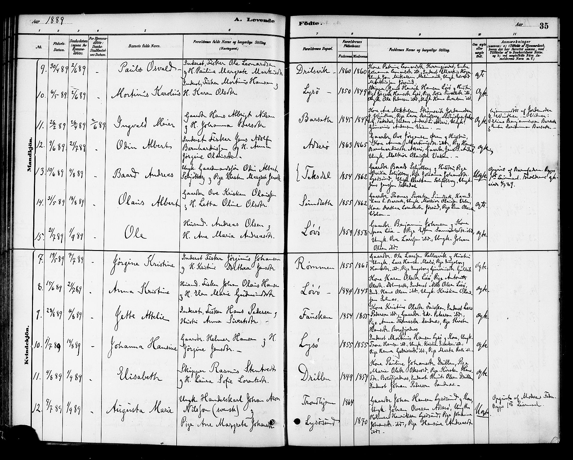 Ministerialprotokoller, klokkerbøker og fødselsregistre - Sør-Trøndelag, SAT/A-1456/654/L0663: Parish register (official) no. 654A01, 1880-1894, p. 35