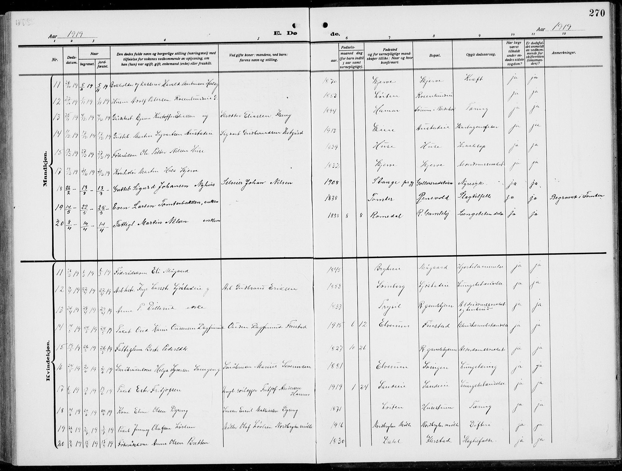 Romedal prestekontor, SAH/PREST-004/L/L0014: Parish register (copy) no. 14, 1915-1939, p. 270