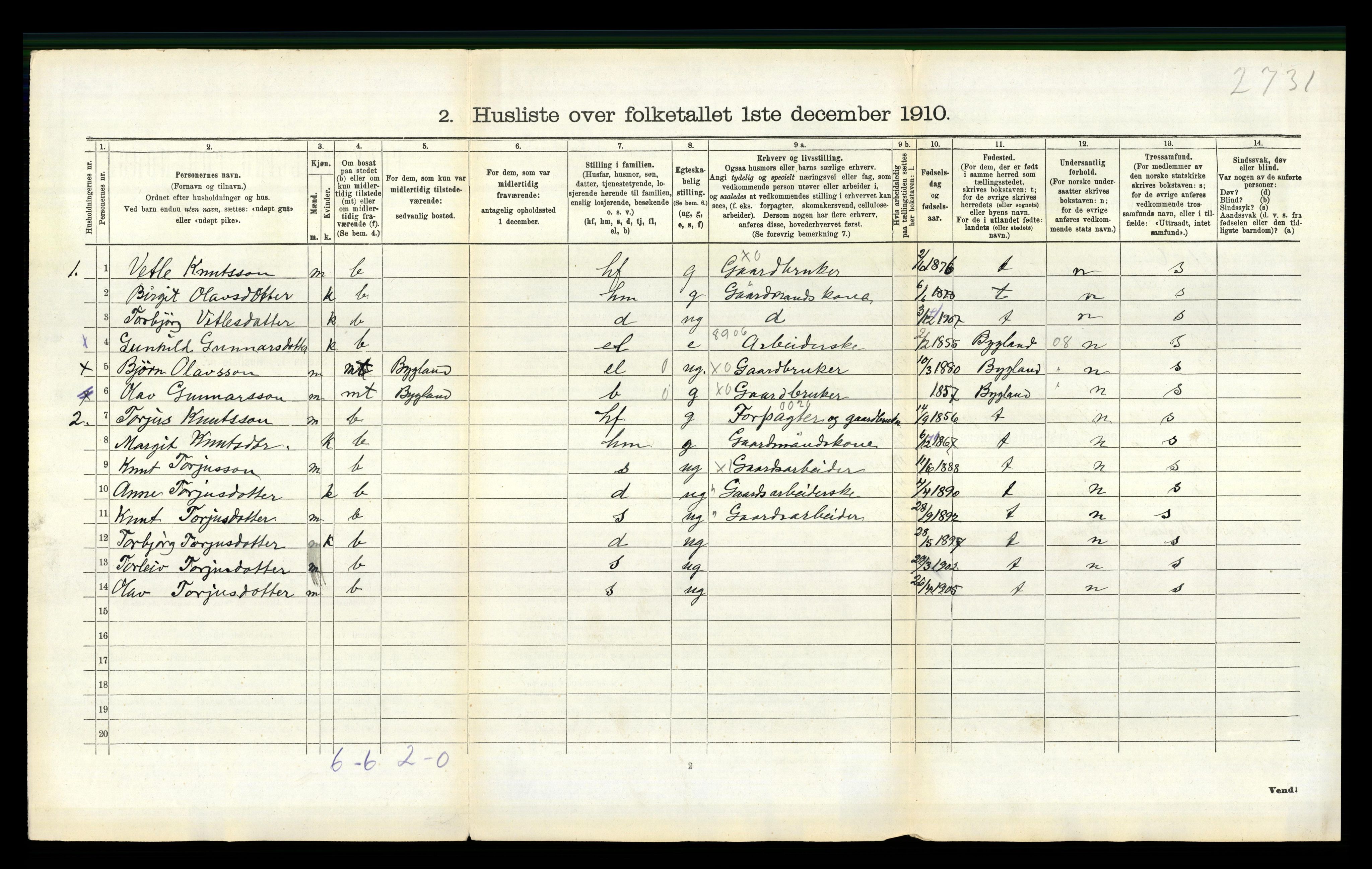 RA, 1910 census for Valle, 1910, p. 614