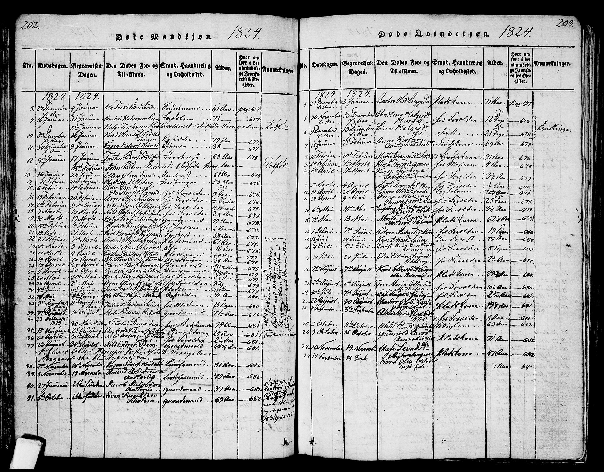 Sandsvær kirkebøker, AV/SAKO-A-244/G/Ga/L0003: Parish register (copy) no. I 3, 1817-1839, p. 202-203