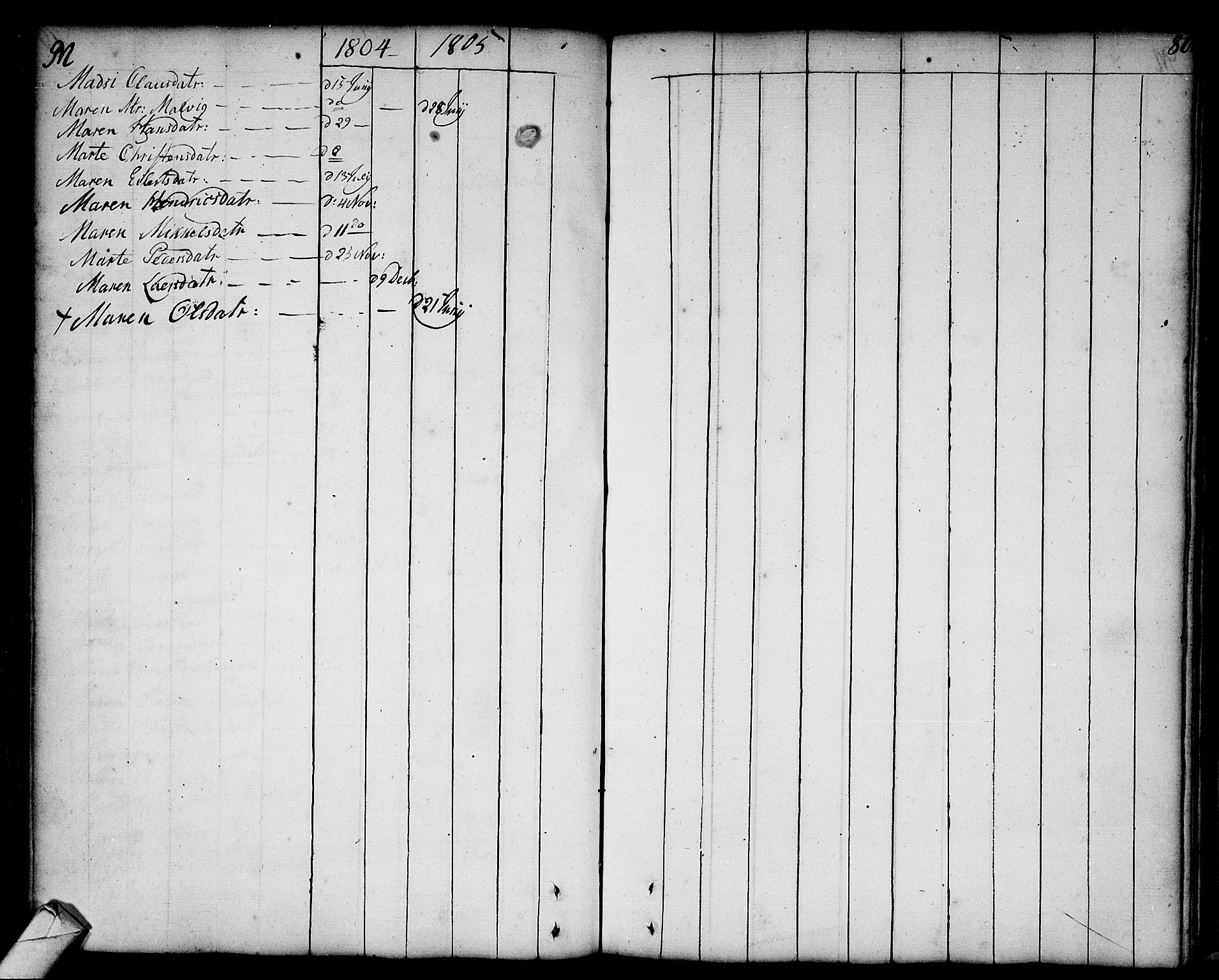 Strømsø kirkebøker, SAKO/A-246/F/Fa/L0002: Parish register (official) no. I 2, 1726-1727, p. 80