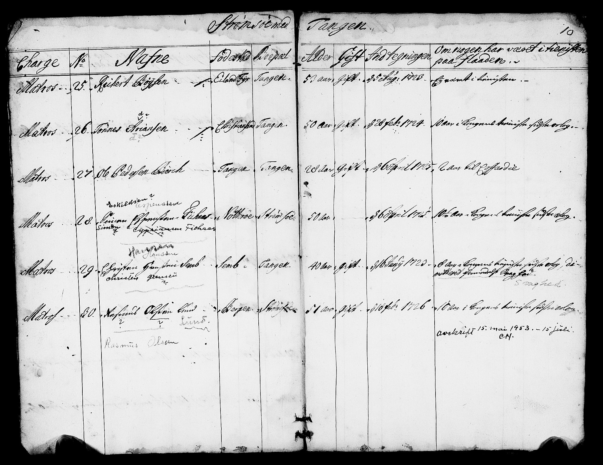 Drammen innrulleringsdistrikt, AV/SAKO-A-781/F/Fa/L0005/0002: Ruller / Ekstrarulle (reserverulle) over sjøfolk i Bragernes distrikt som har blitt innrullert, 1723-1726, p. 12